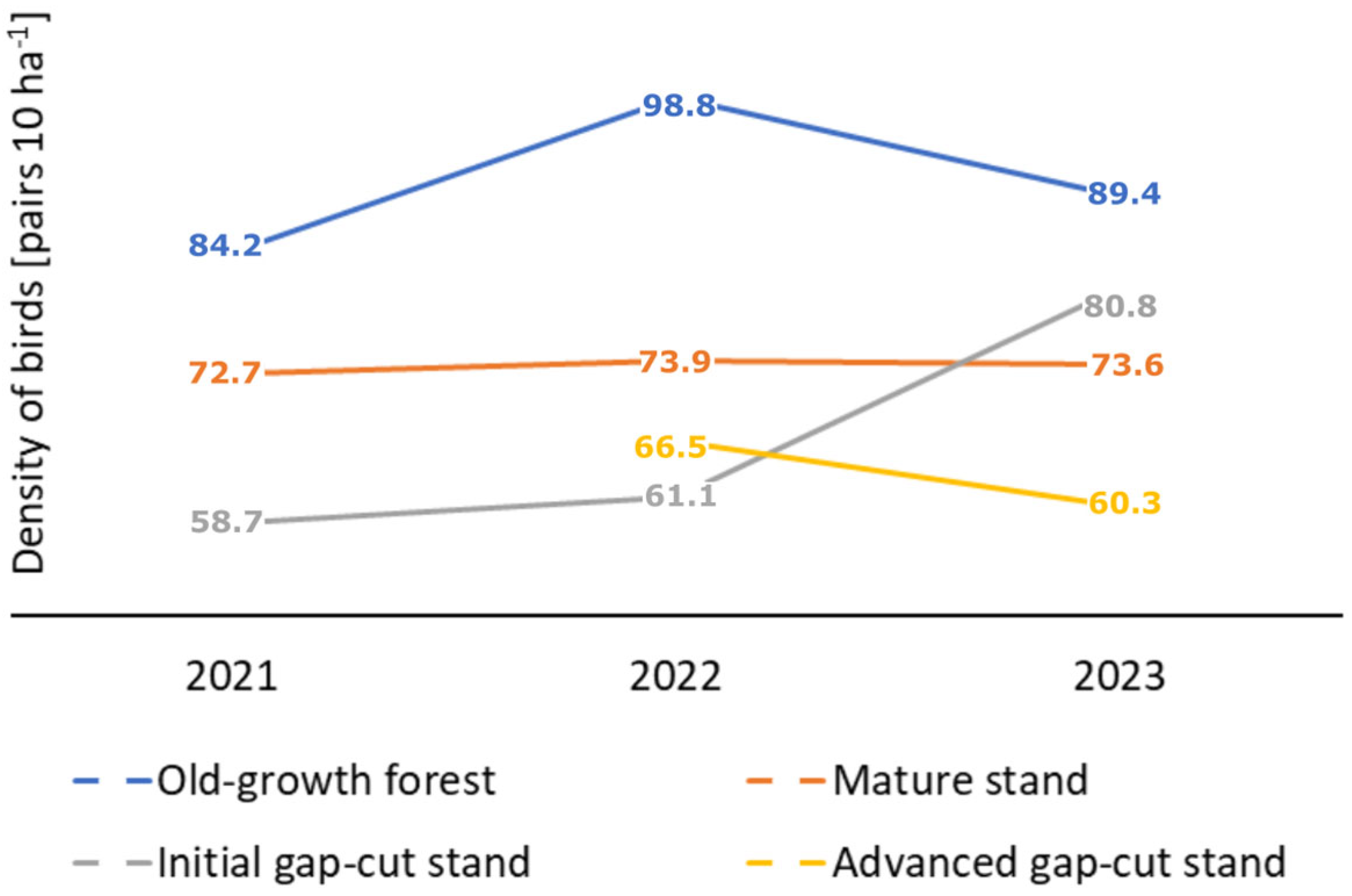 Forests 16 01060 g004 Forests 16 01060 g004