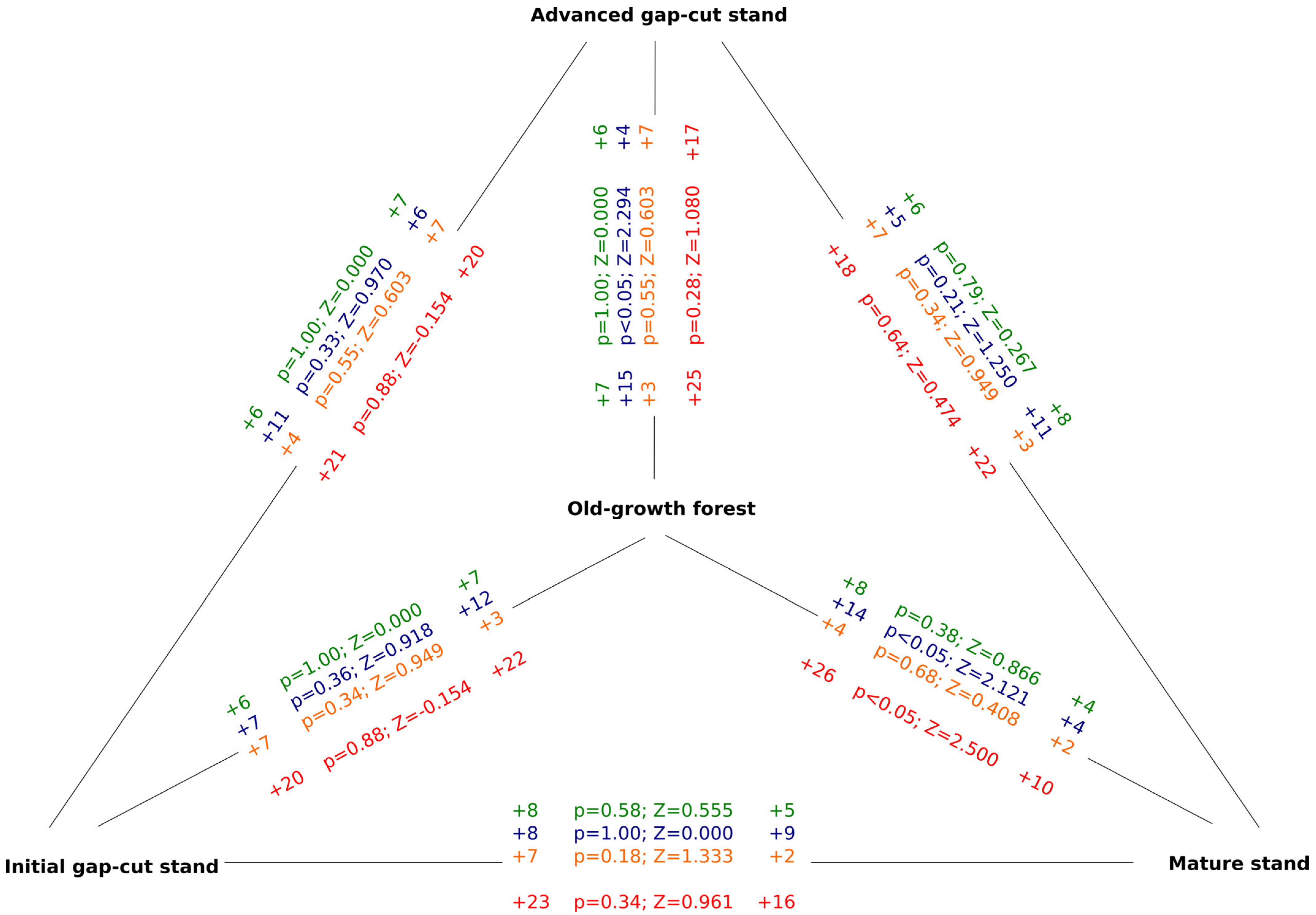 Forests 16 01060 g005 Forests 16 01060 g005
