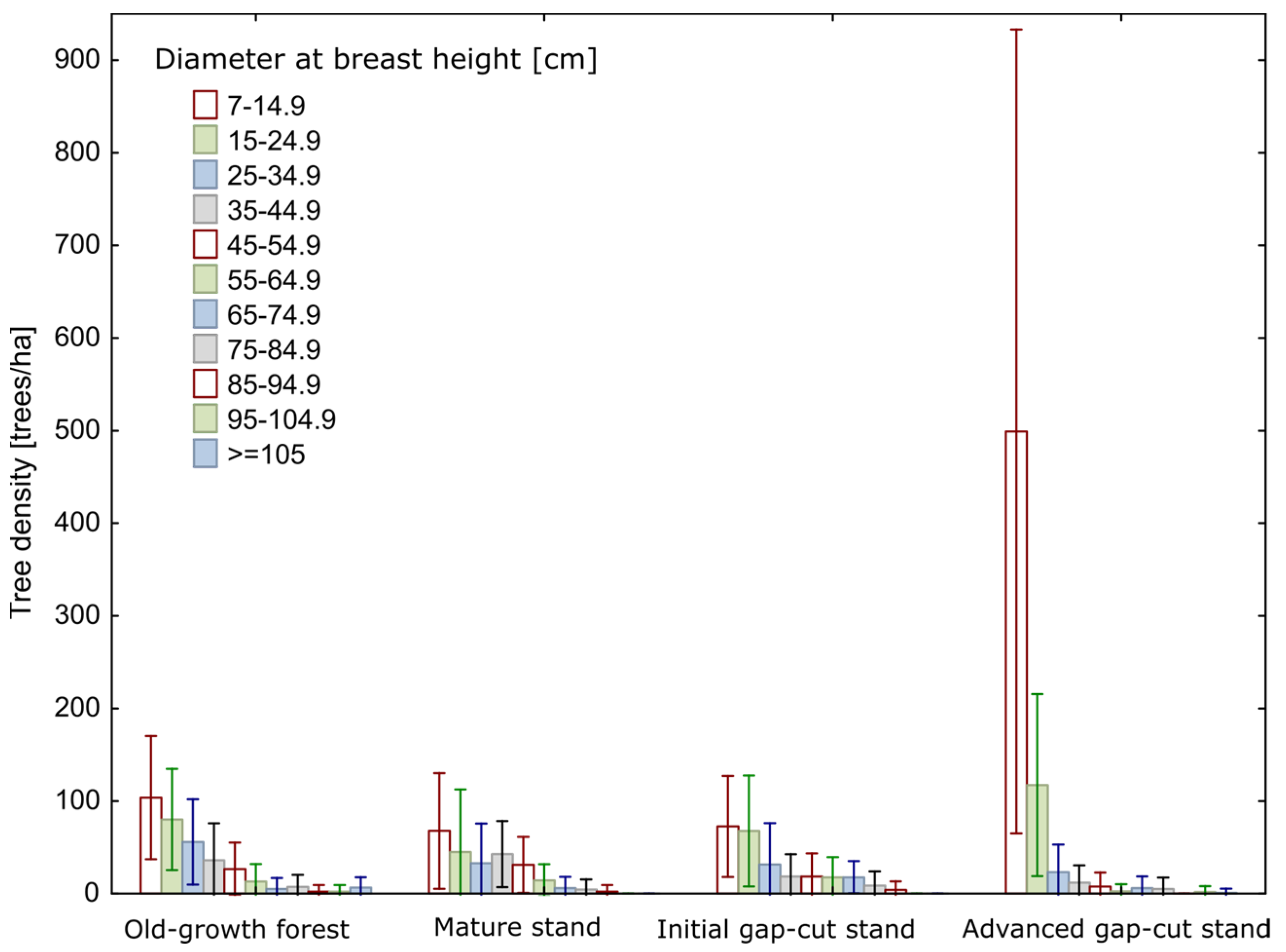 Forests 16 01060 g0a1 Forests 16 01060 g0a1