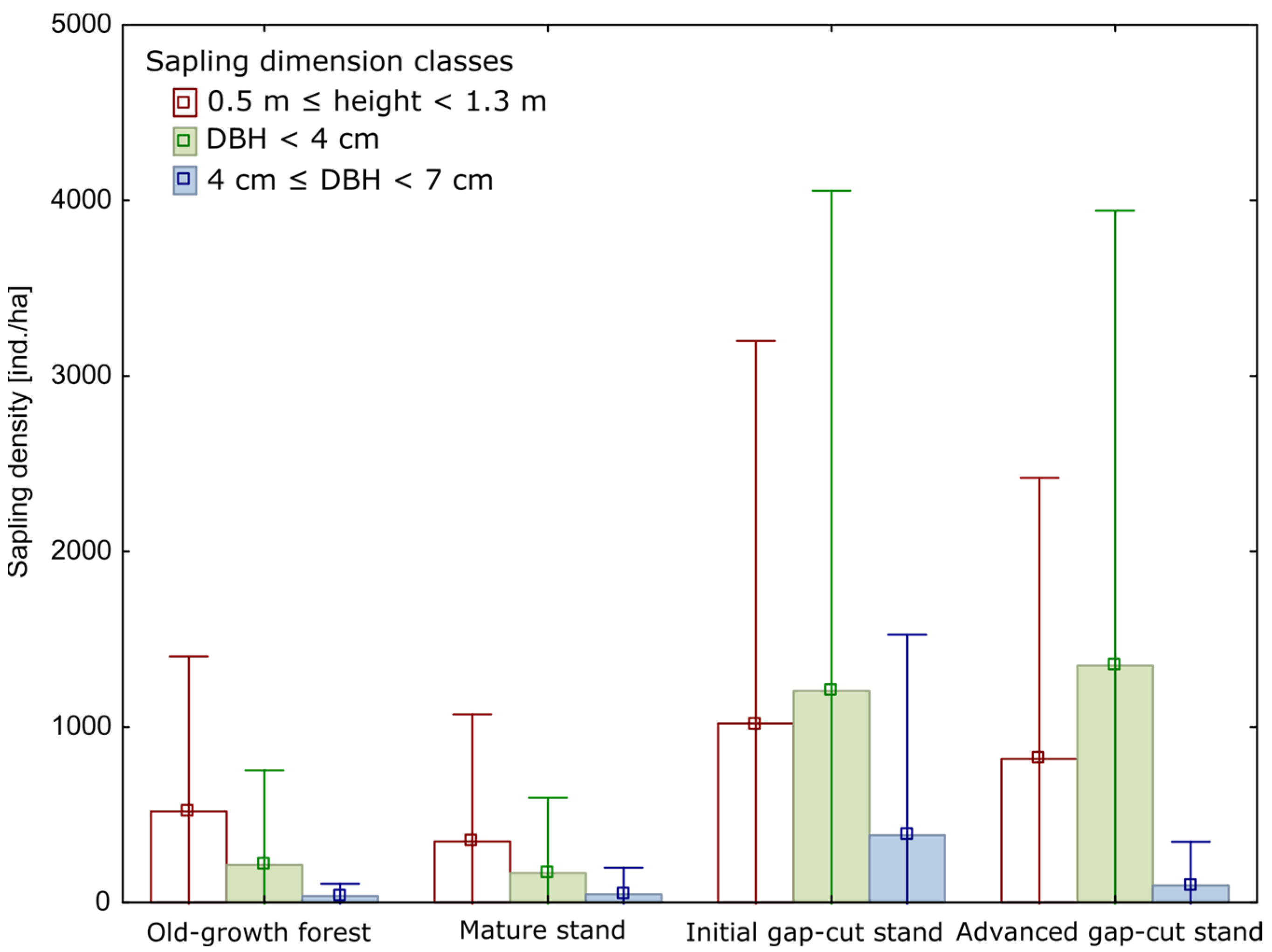 Forests 16 01060 g0a2 Forests 16 01060 g0a2