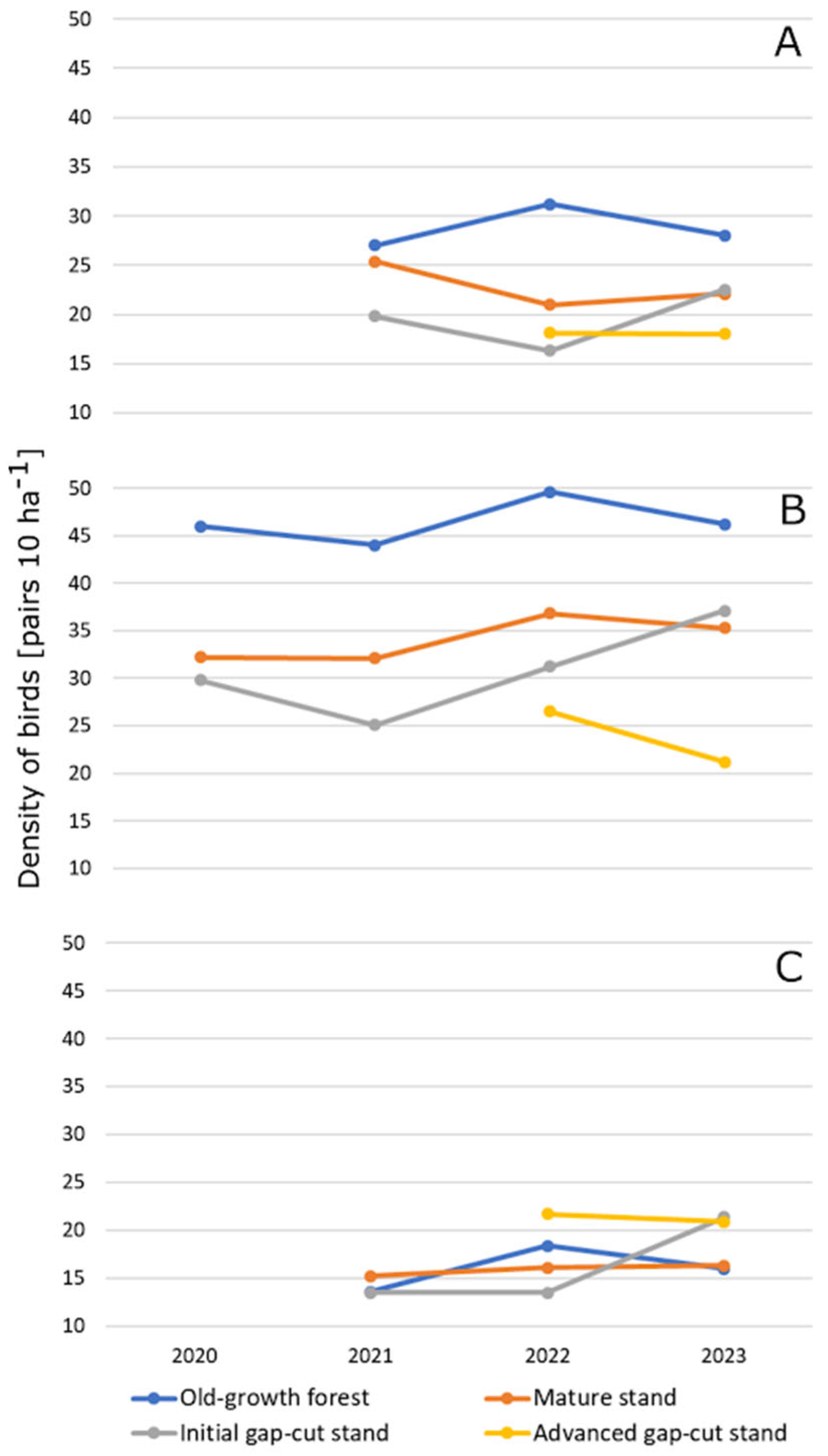 Forests 16 01060 g0a3 Forests 16 01060 g0a3