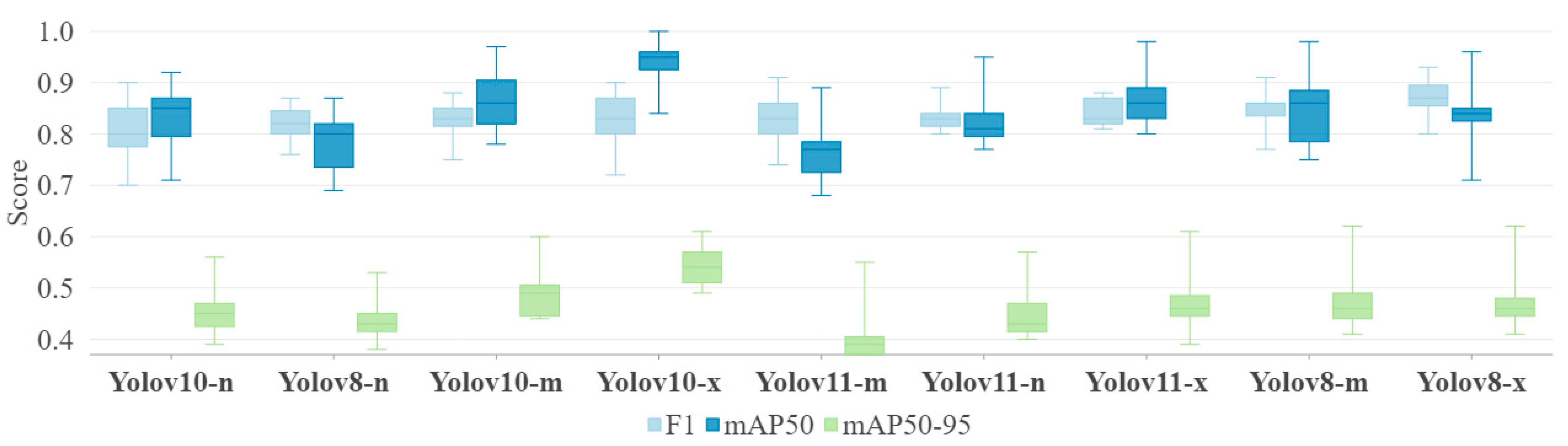 Forests 16 01061 g004