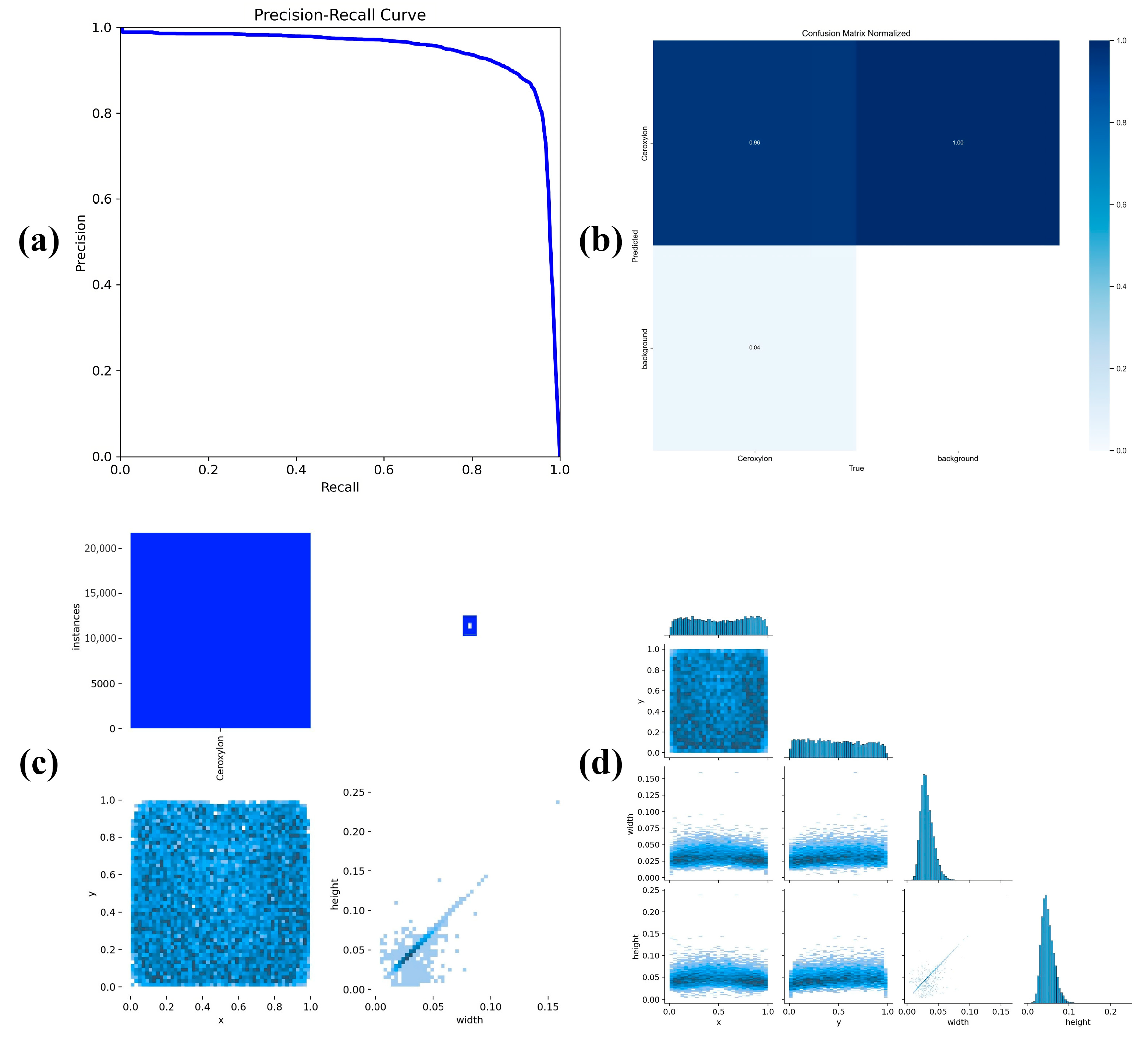 Forests 16 01061 g007