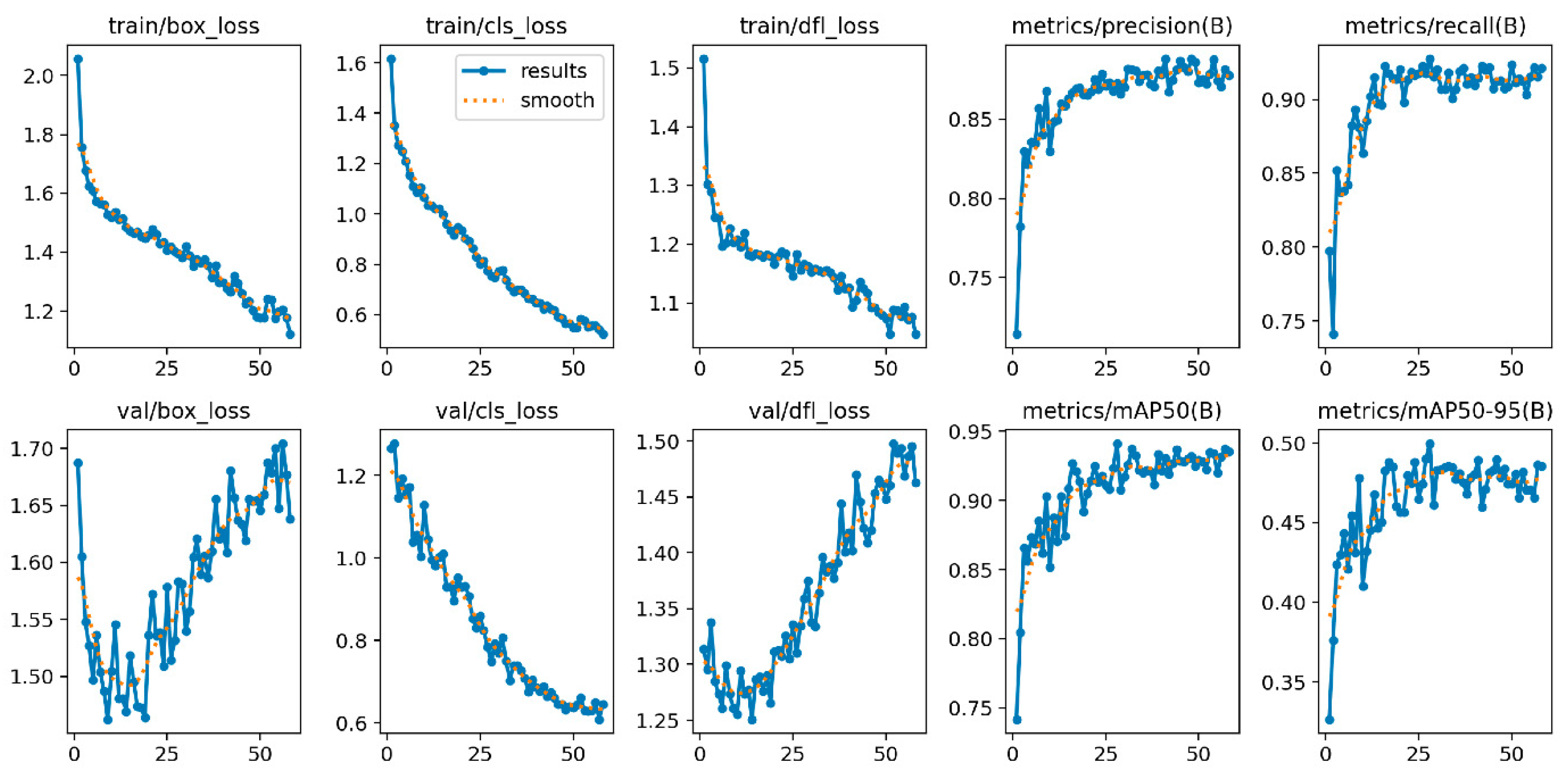 Forests 16 01061 g008