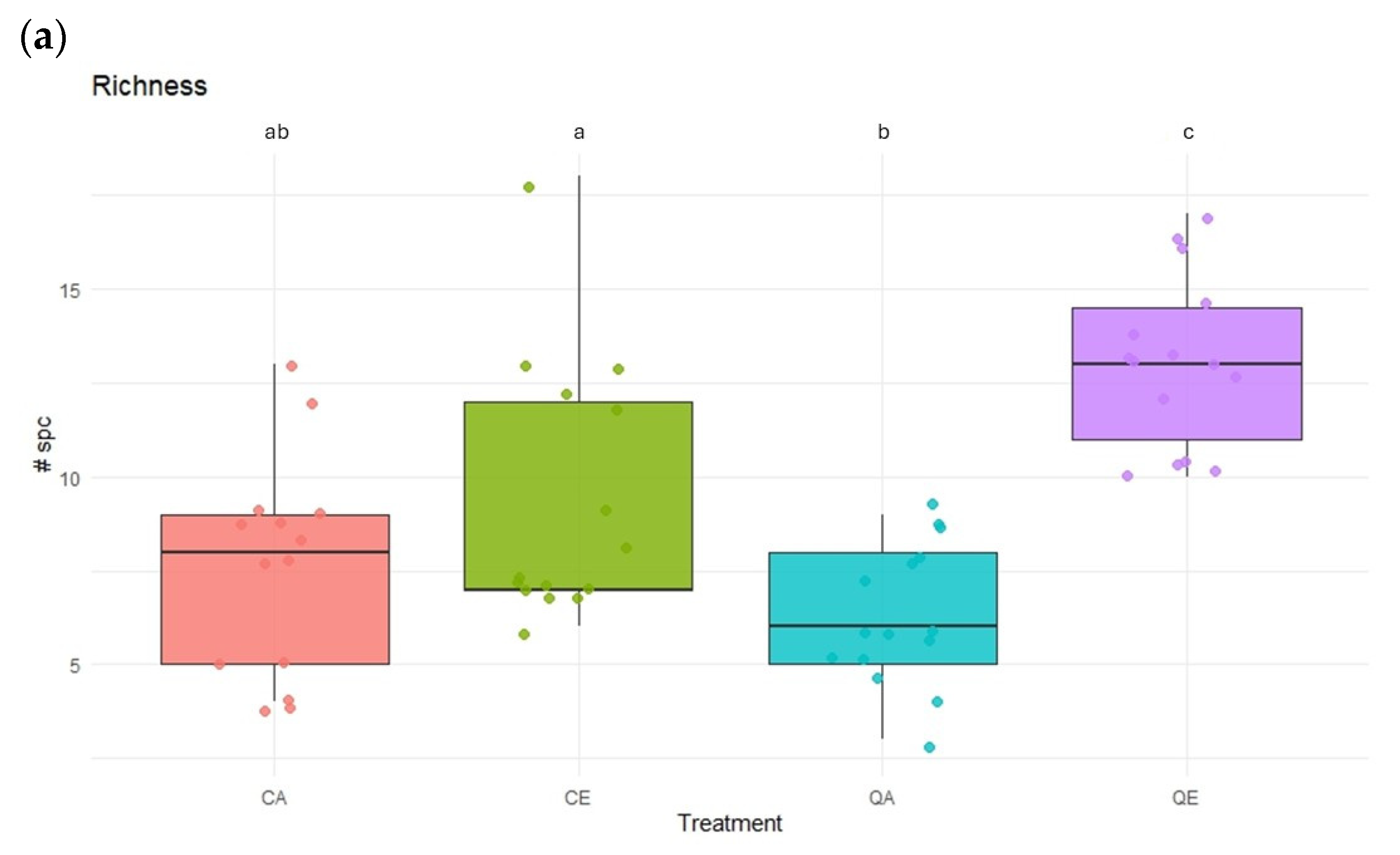 Forests 16 01062 g002a
