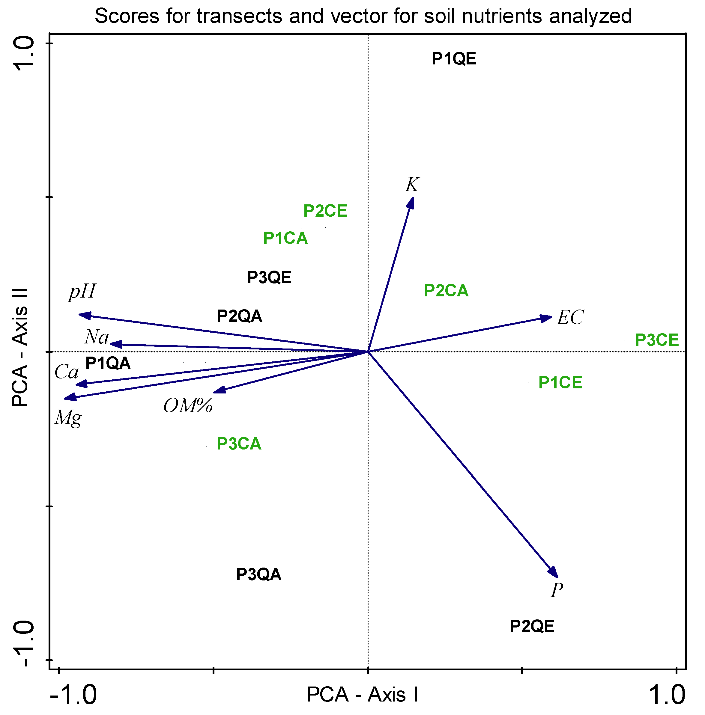 Forests 16 01062 g003