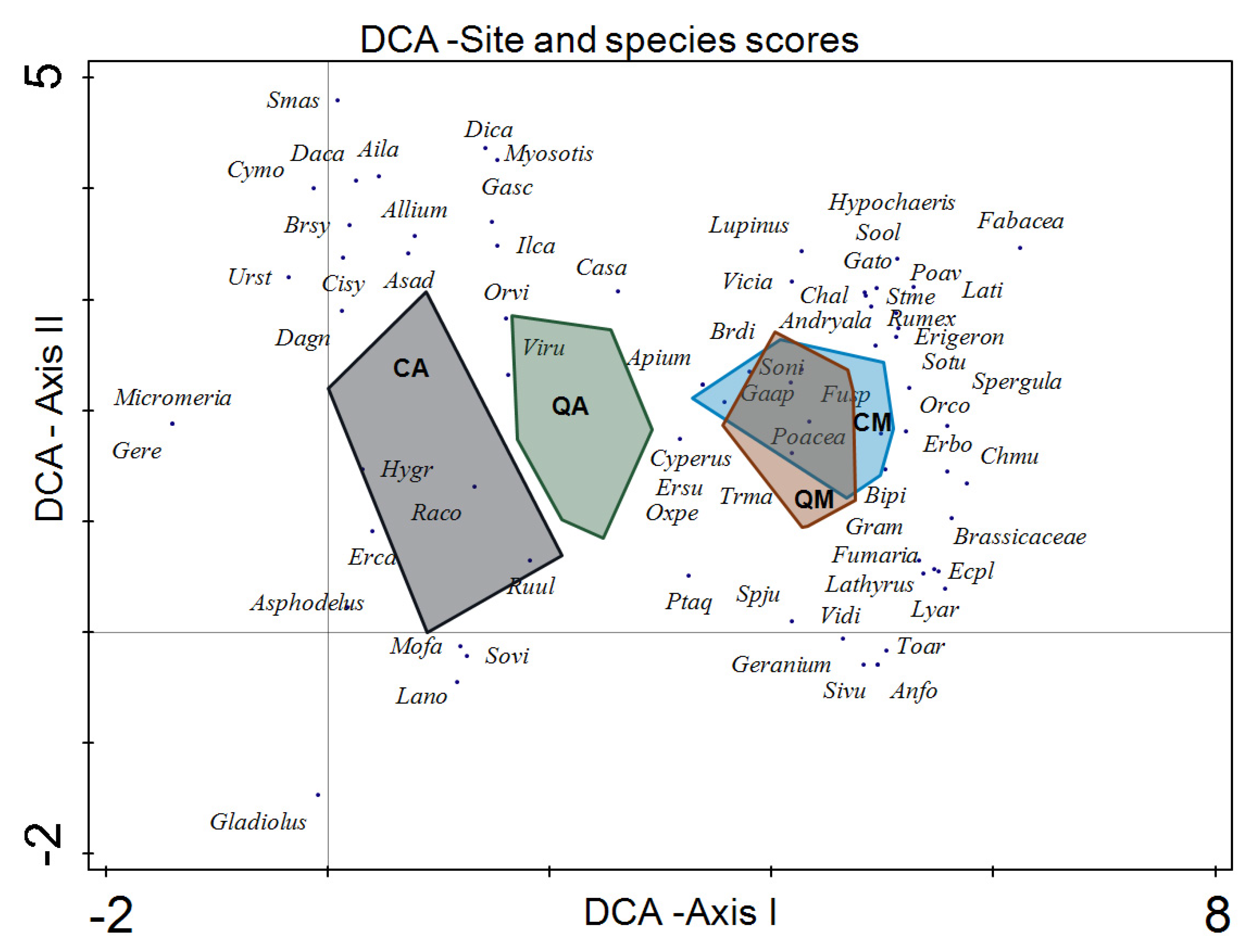 Forests 16 01062 g004