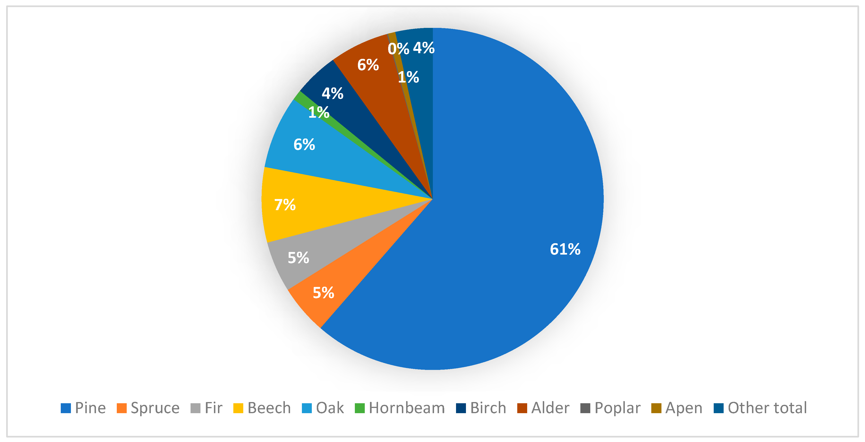 Forests 16 01063 g003