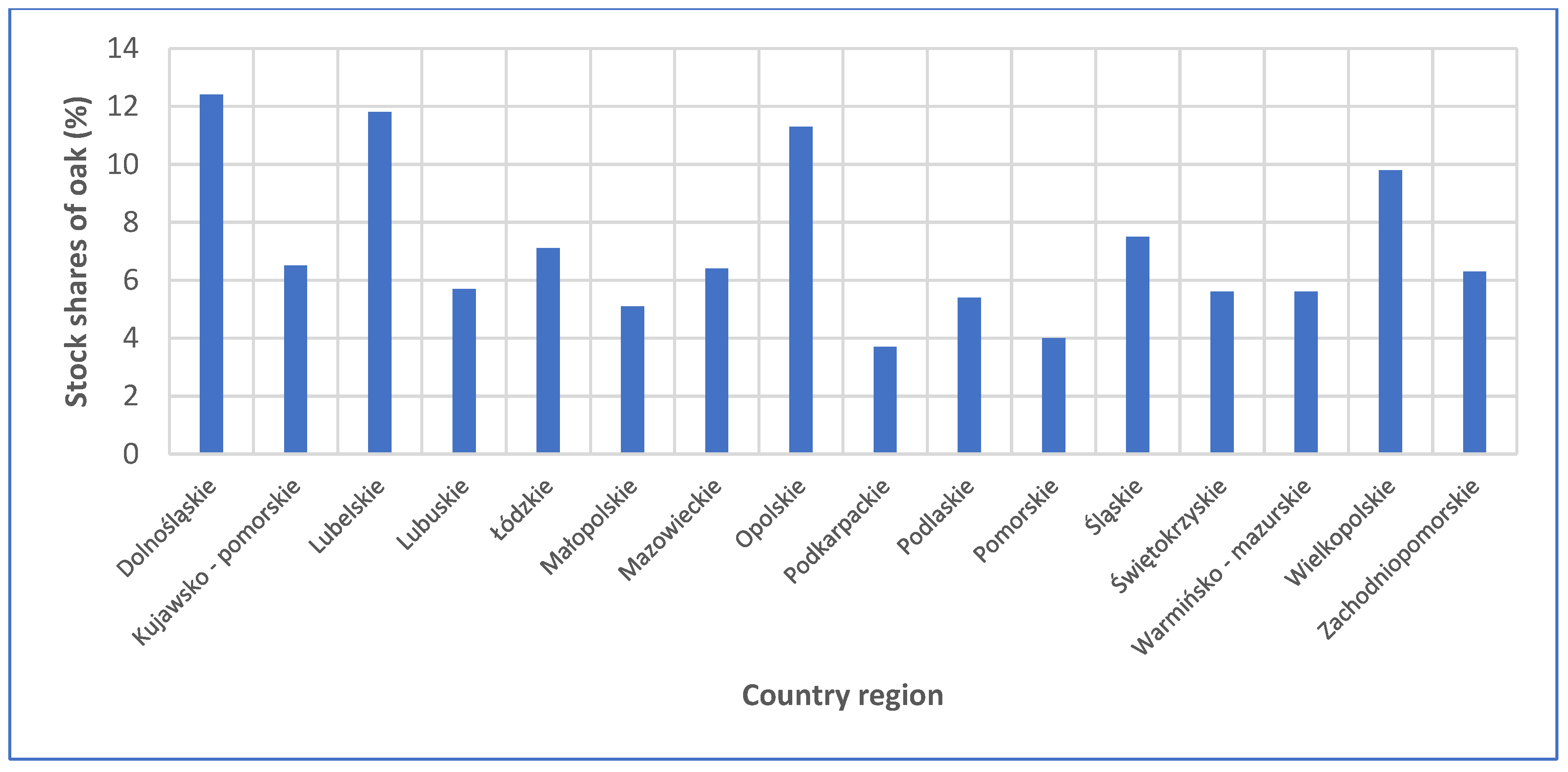 Forests 16 01063 g004