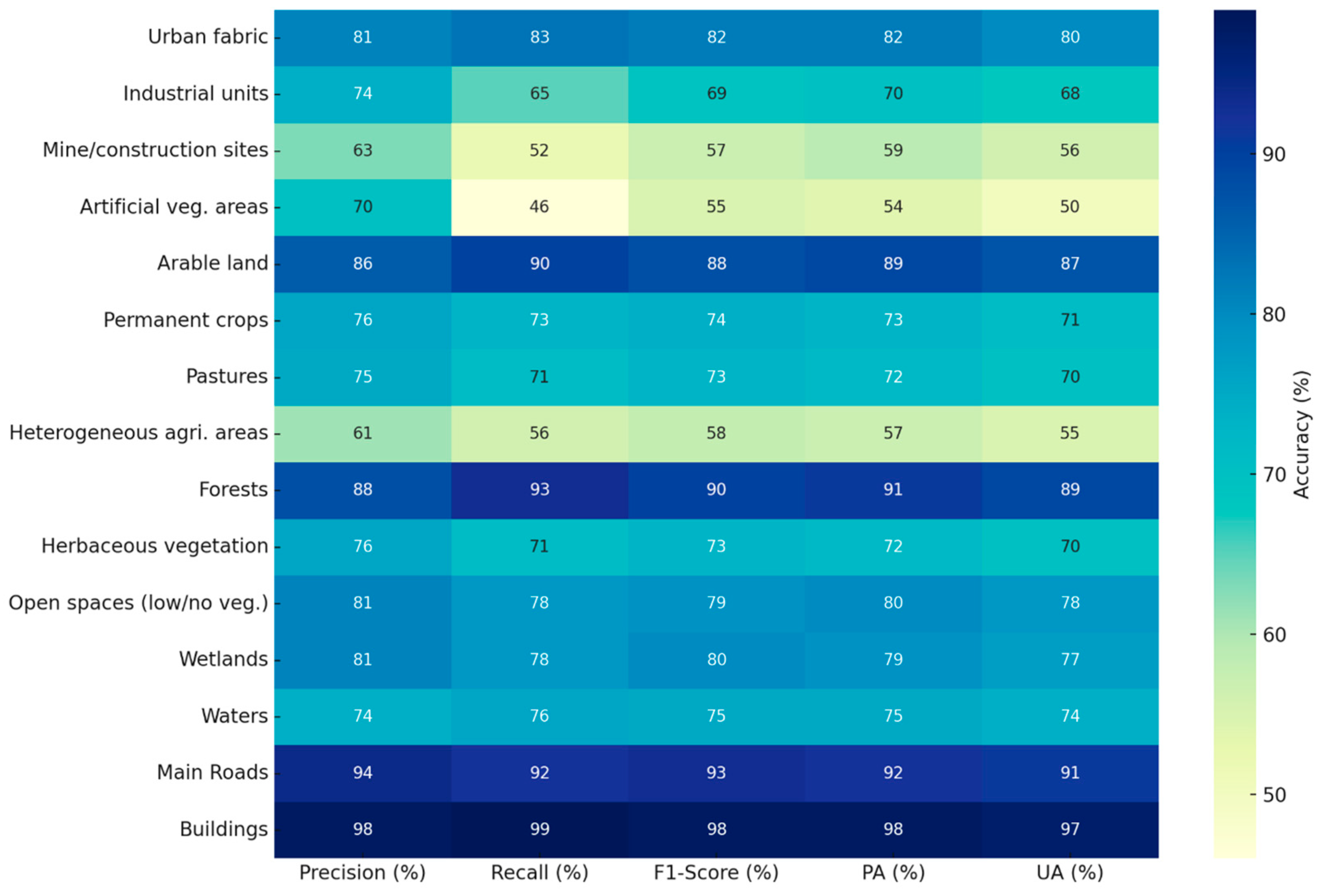 Forests 16 01064 g010