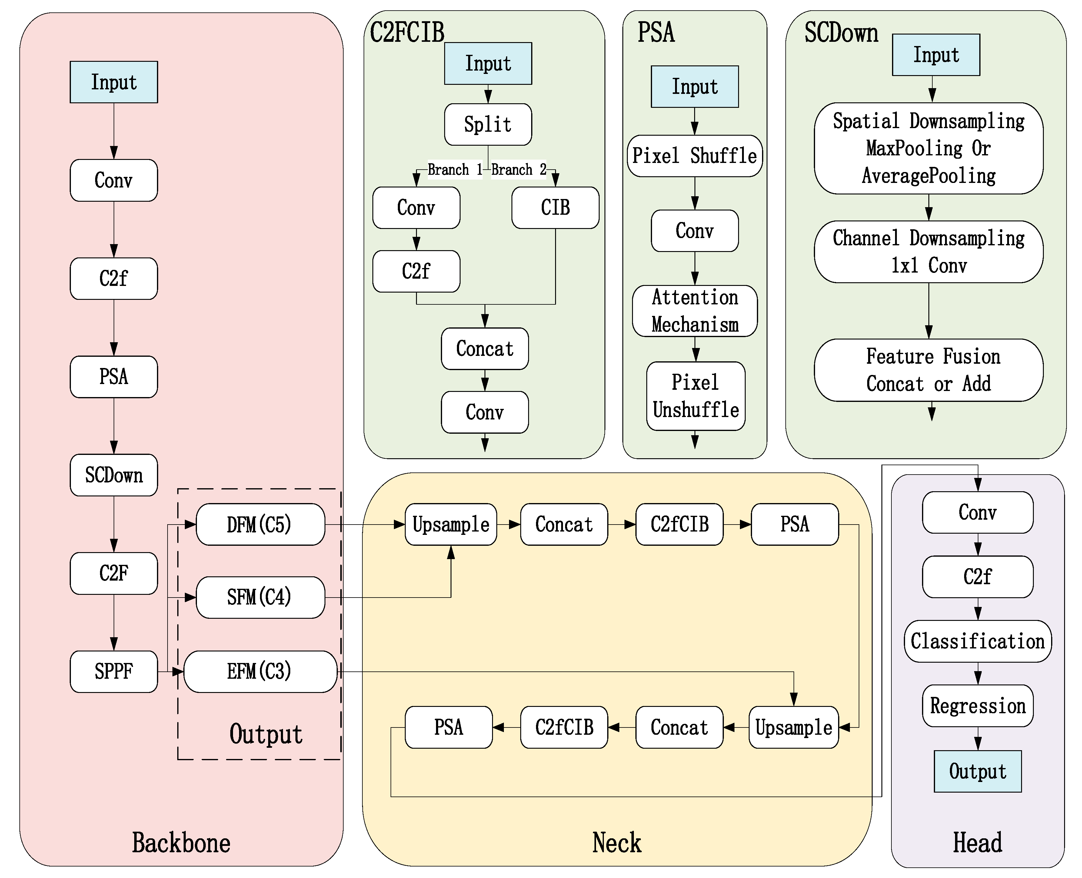 Forests 16 01068 g004