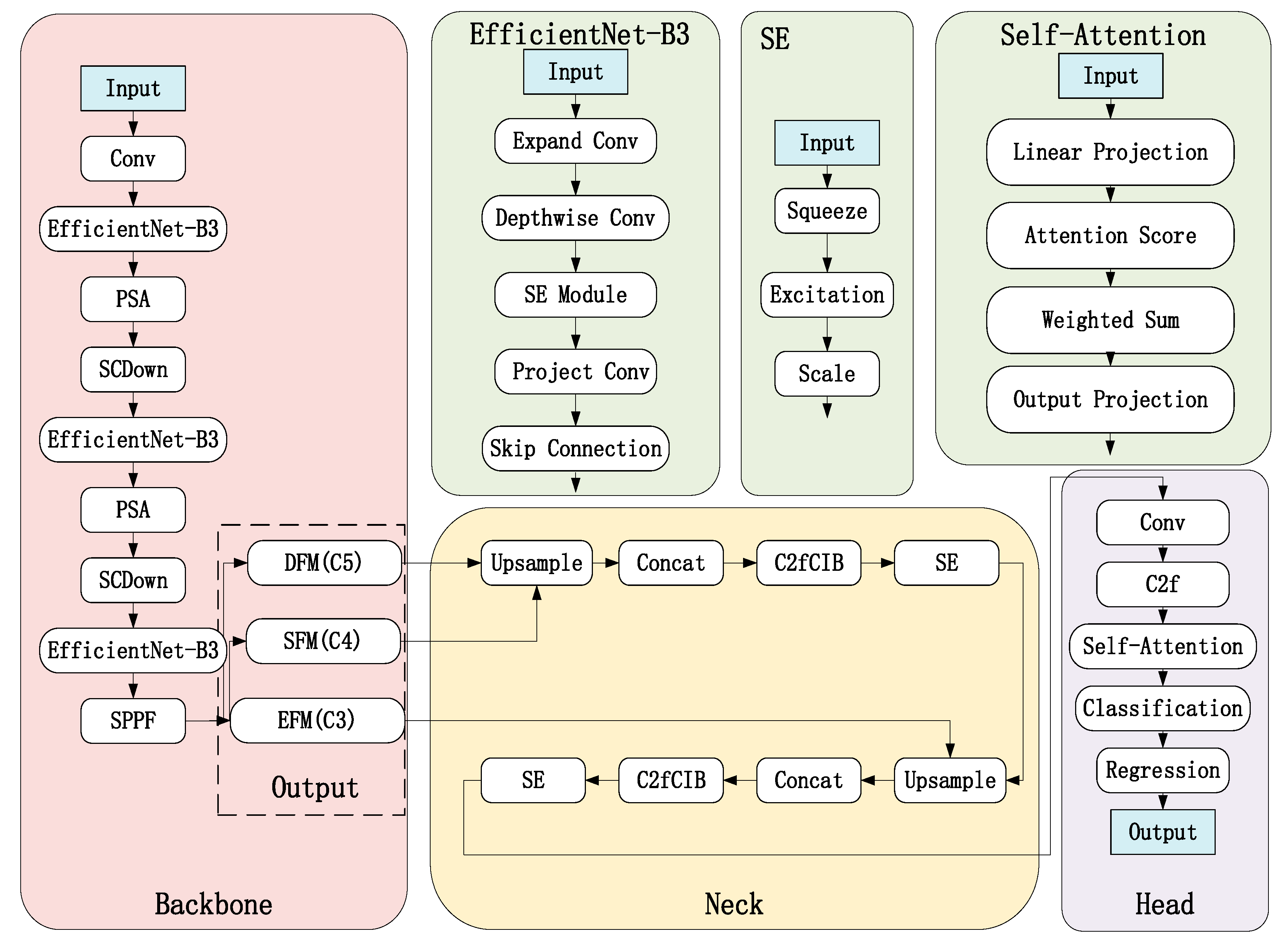 Forests 16 01068 g005