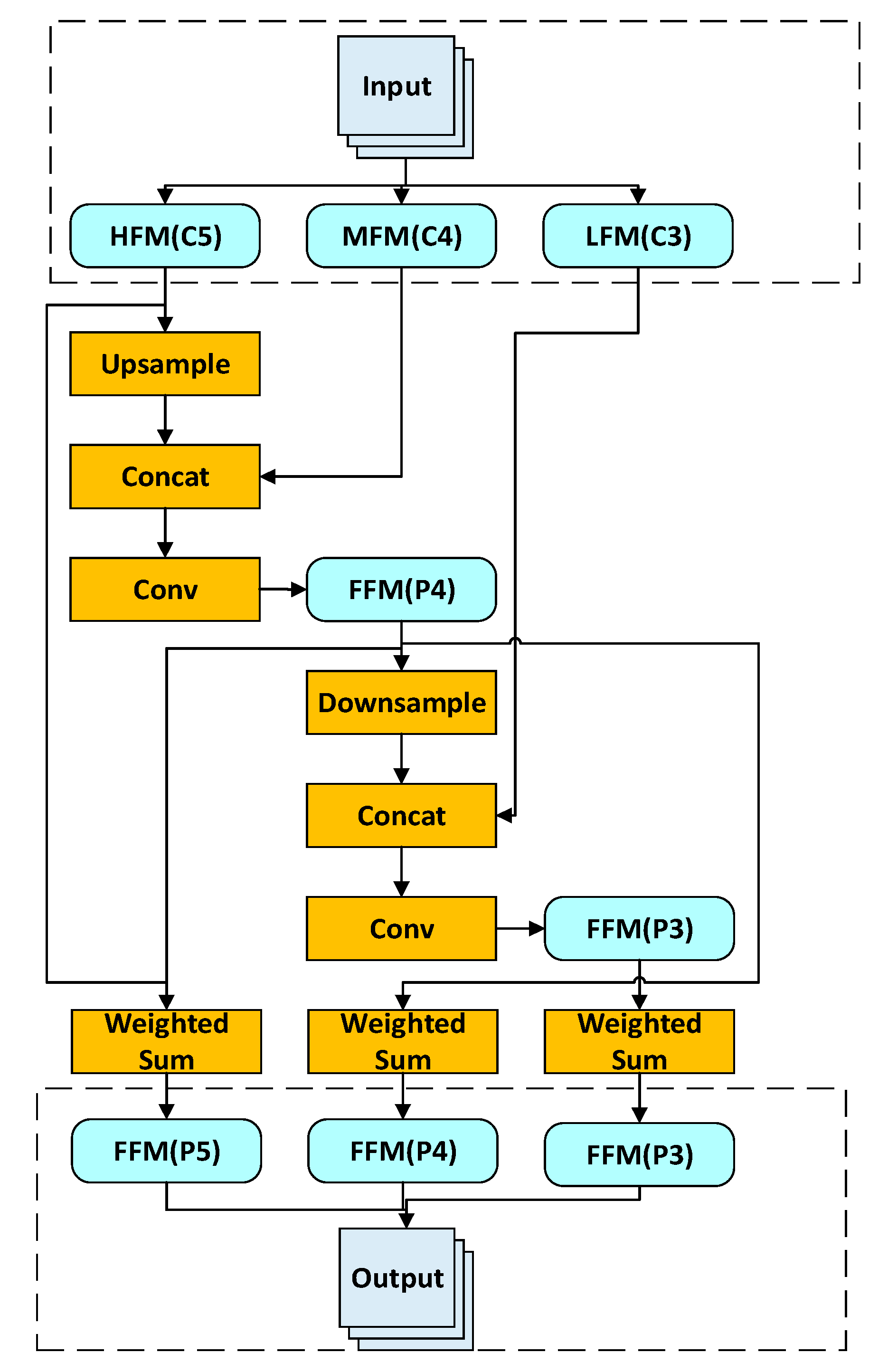 Forests 16 01068 g007