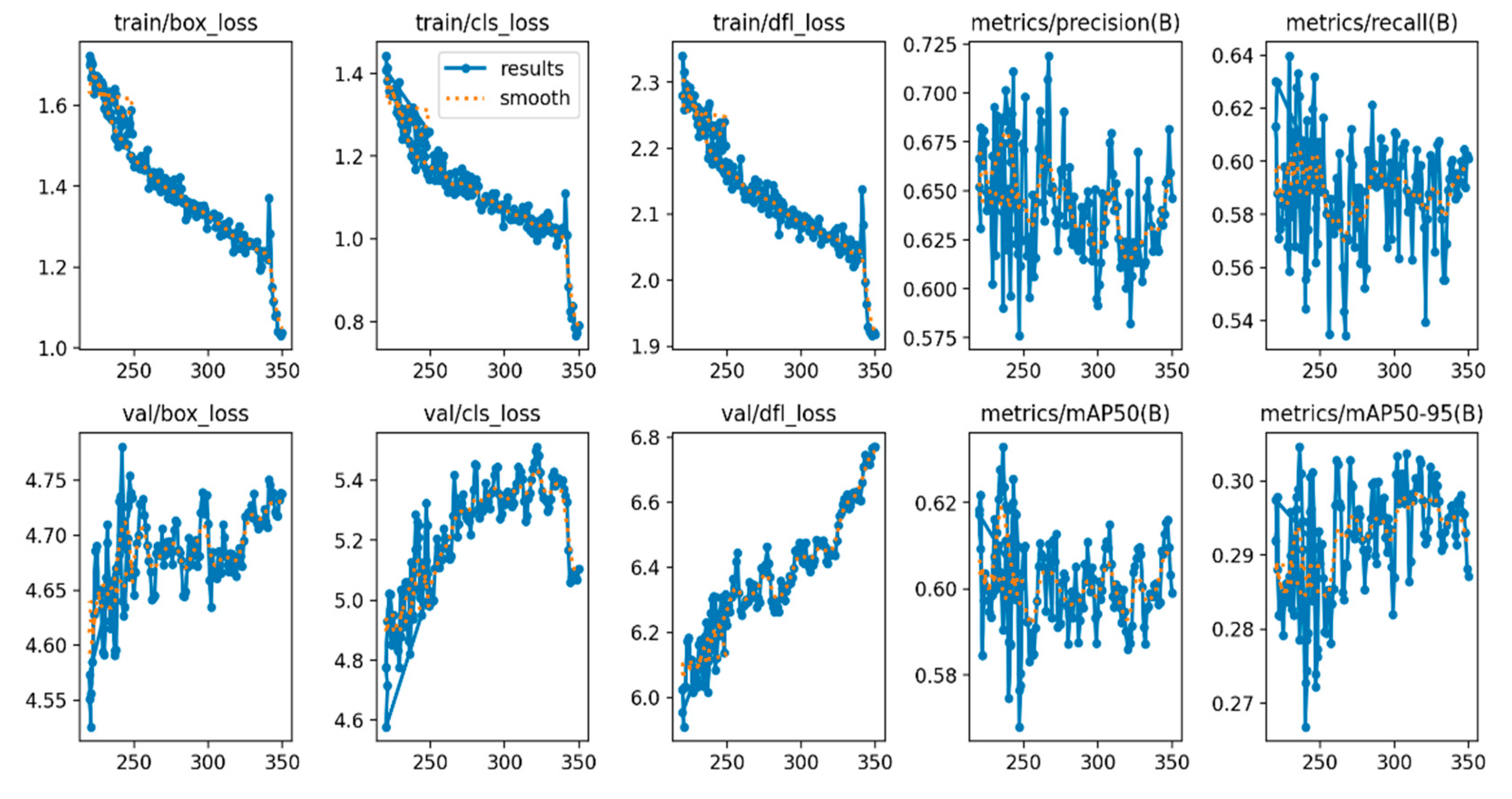 Forests 16 01068 g009