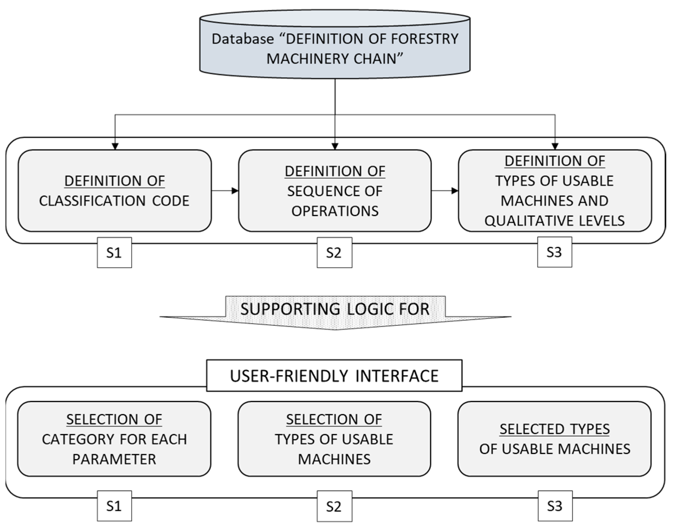 Forests 16 01069 g001