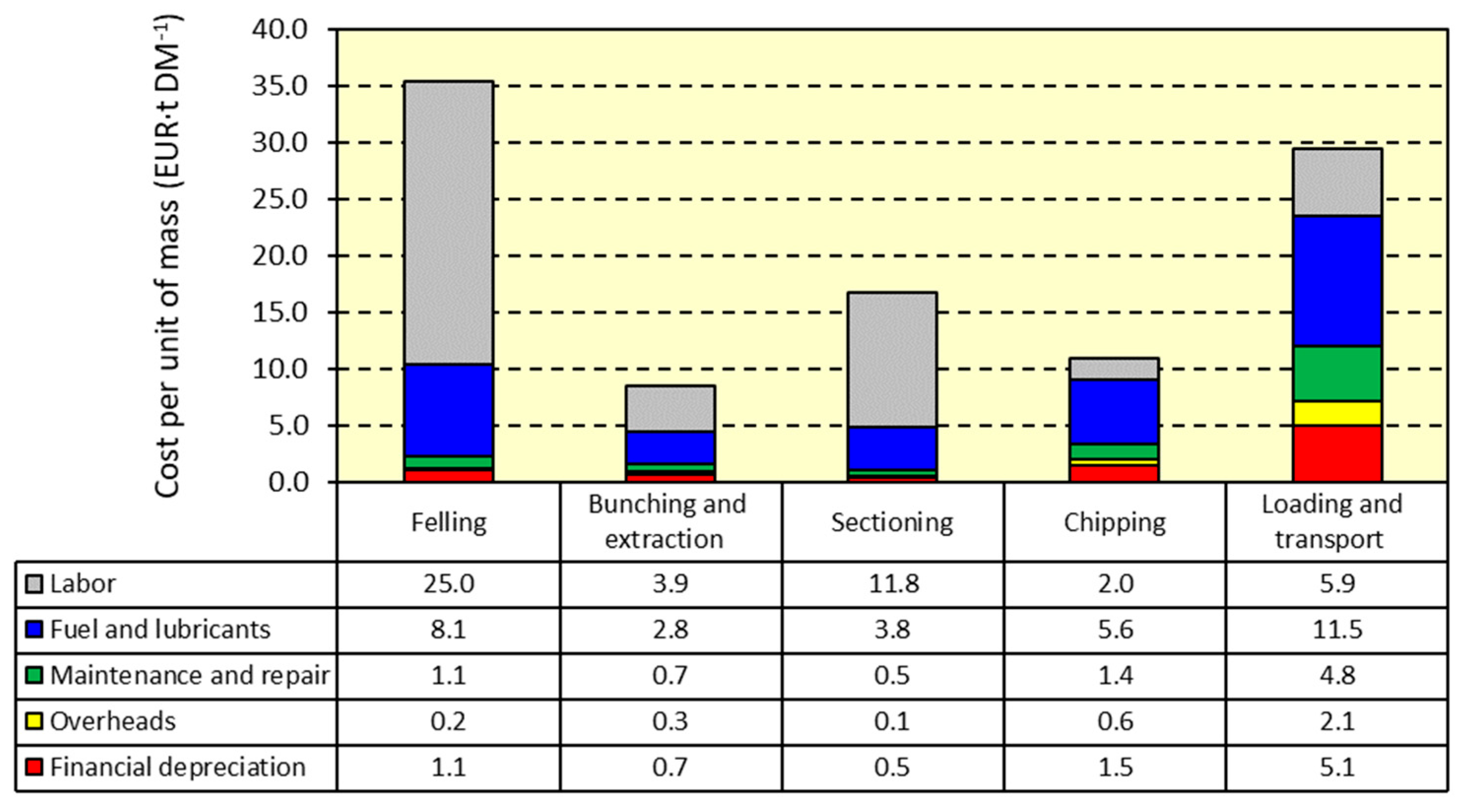 Forests 16 01069 g005