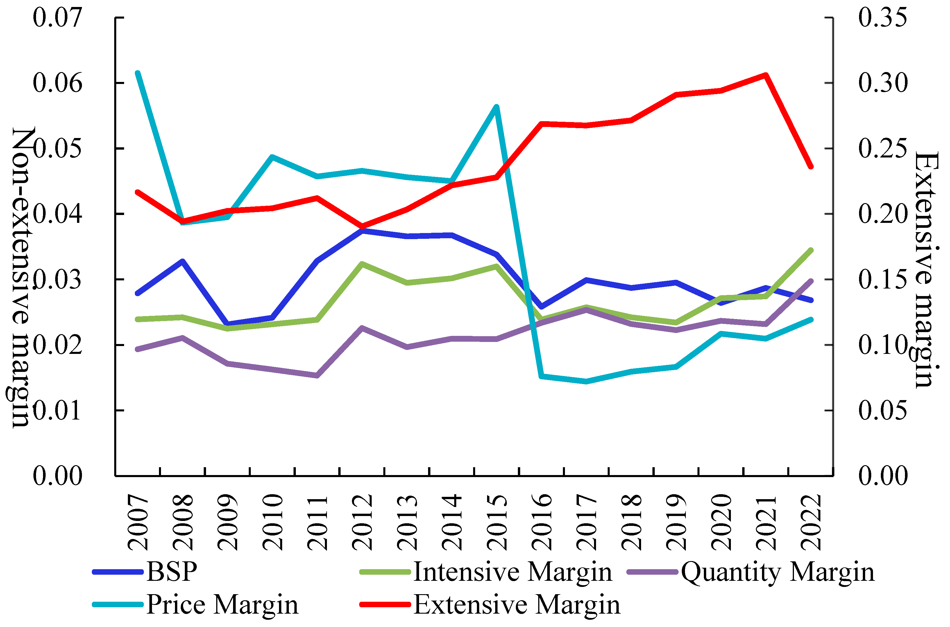 Forests 16 01071 g001
