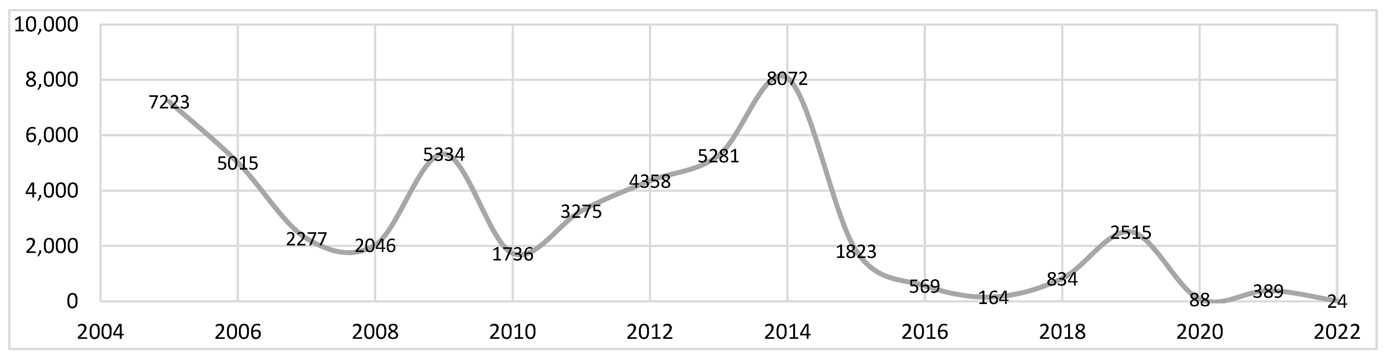 Forests 16 01072 g002