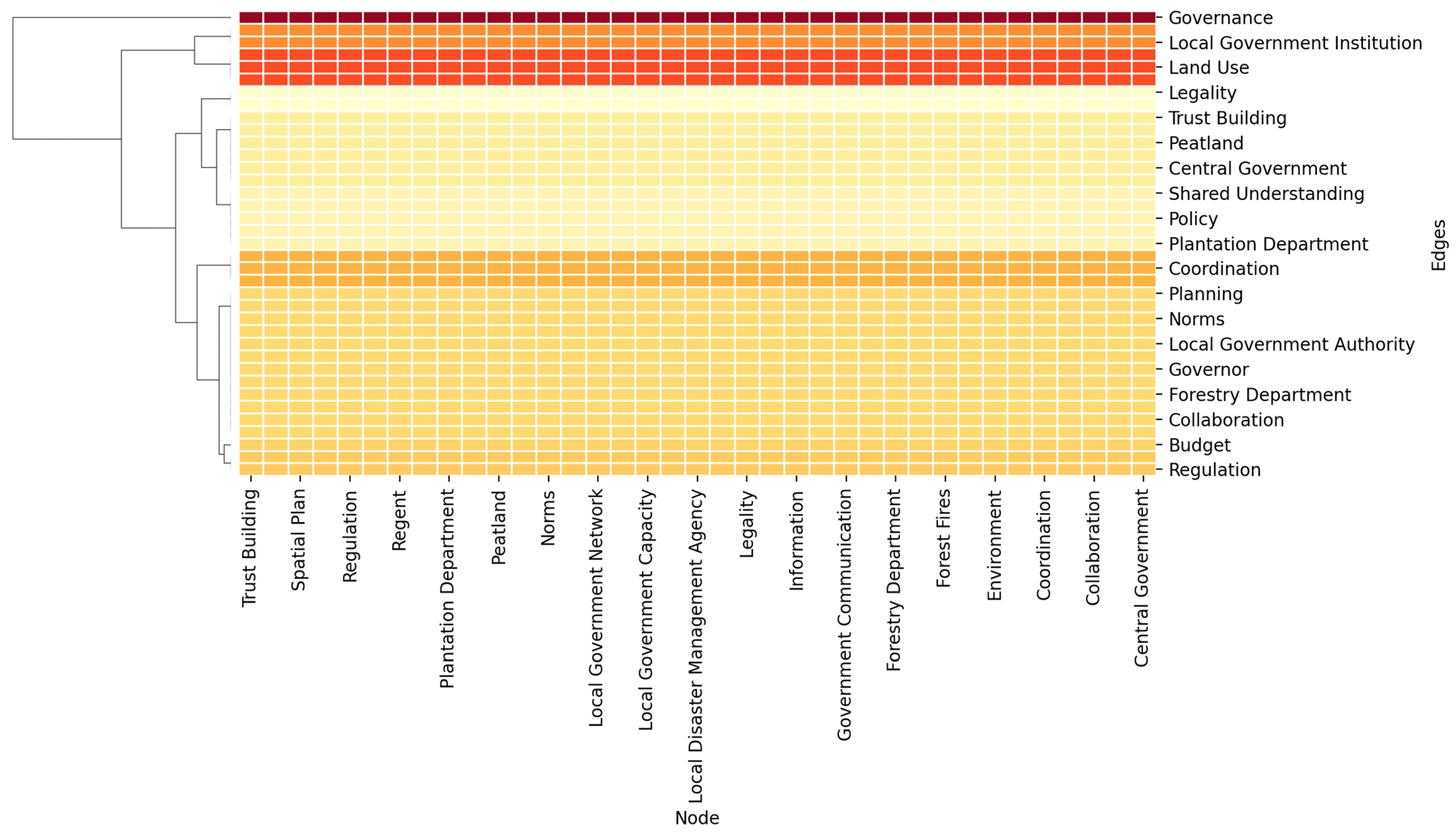 Forests 16 01072 g003
