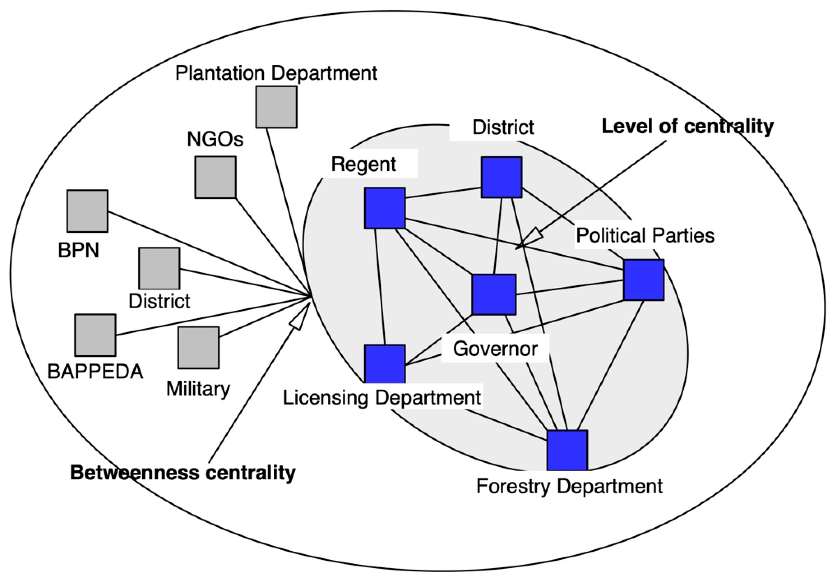 Forests 16 01072 g005
