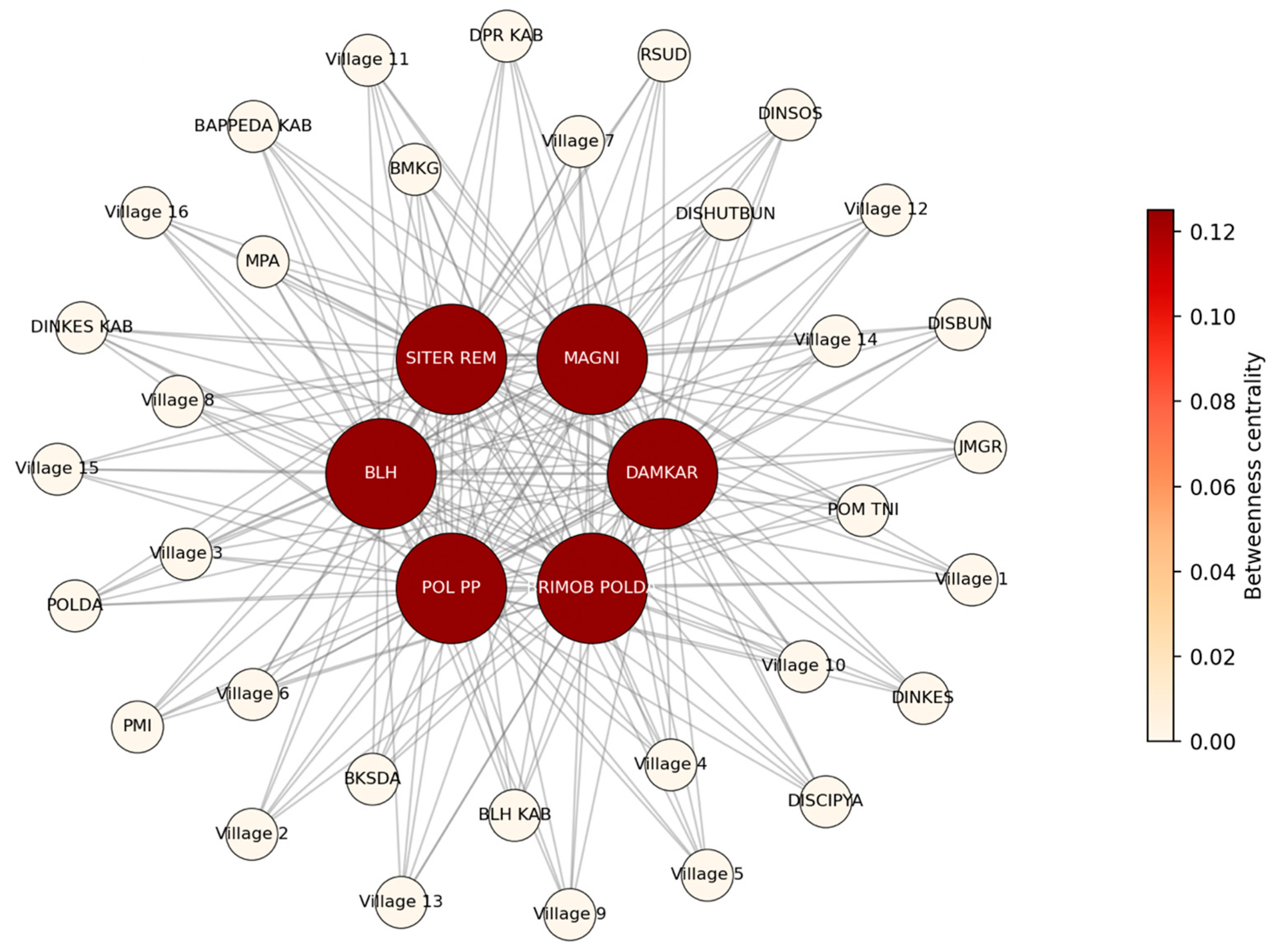 Forests 16 01072 g006