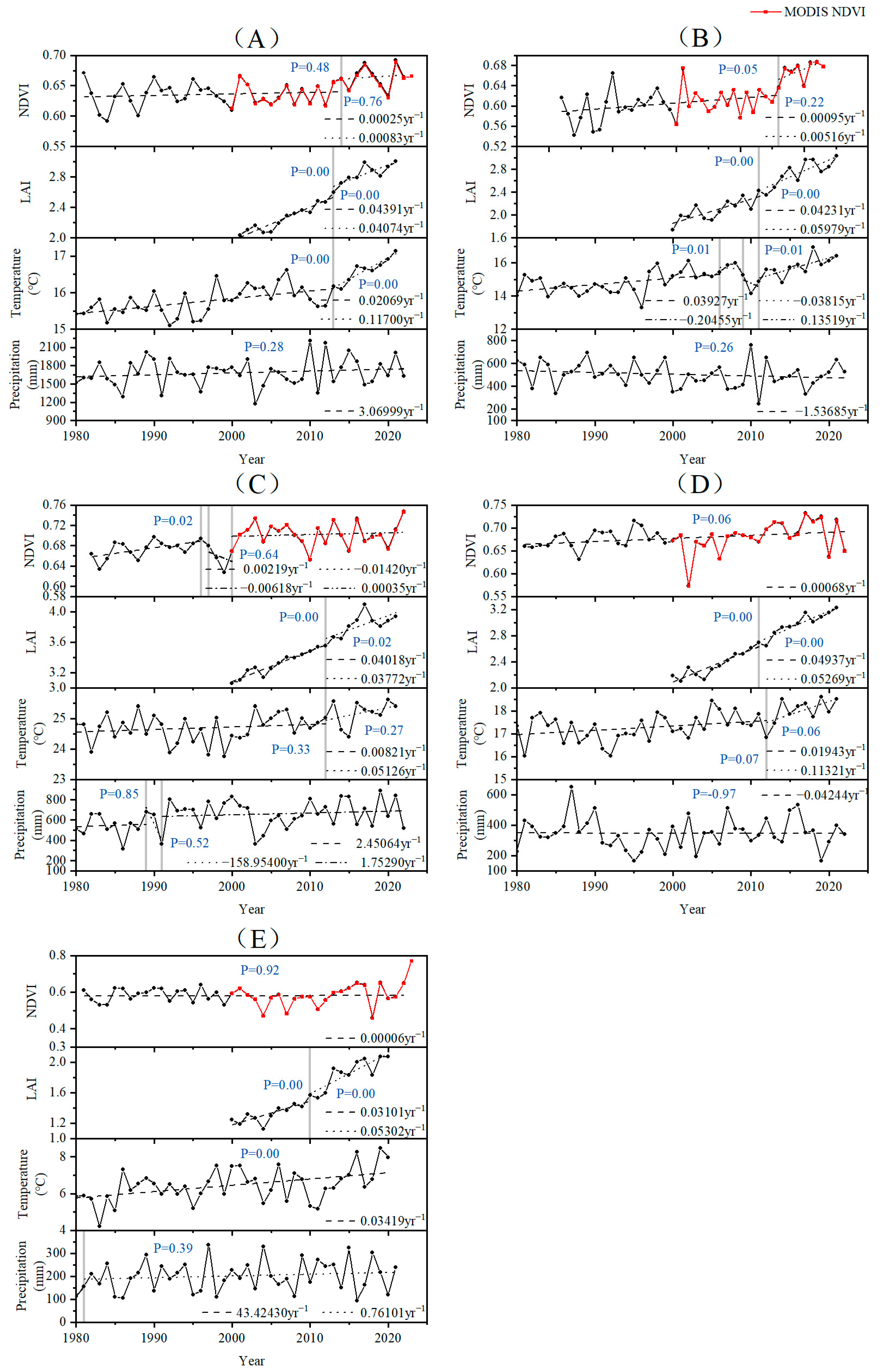 Forests 16 01075 g003