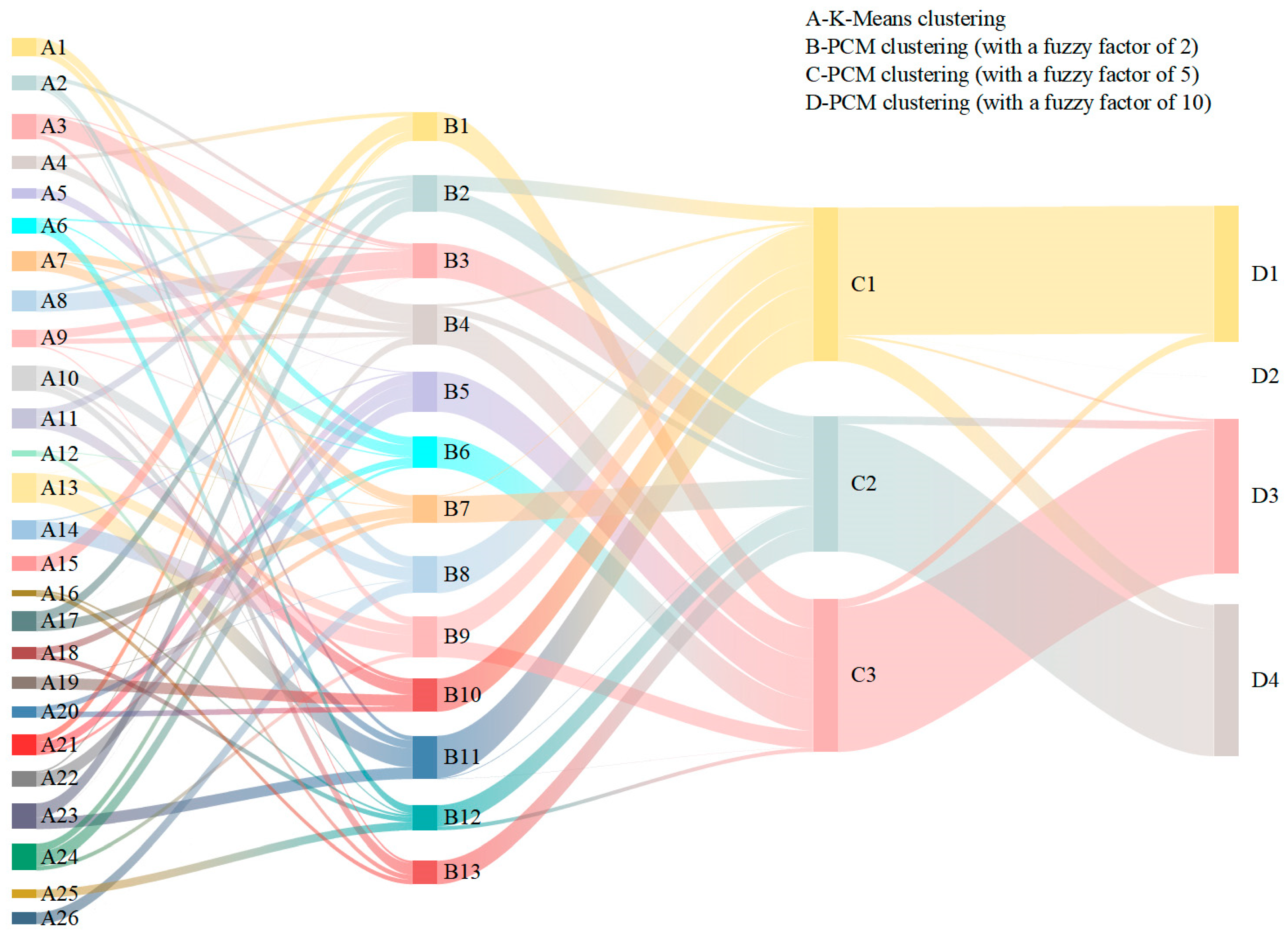 Forests 16 01075 g013