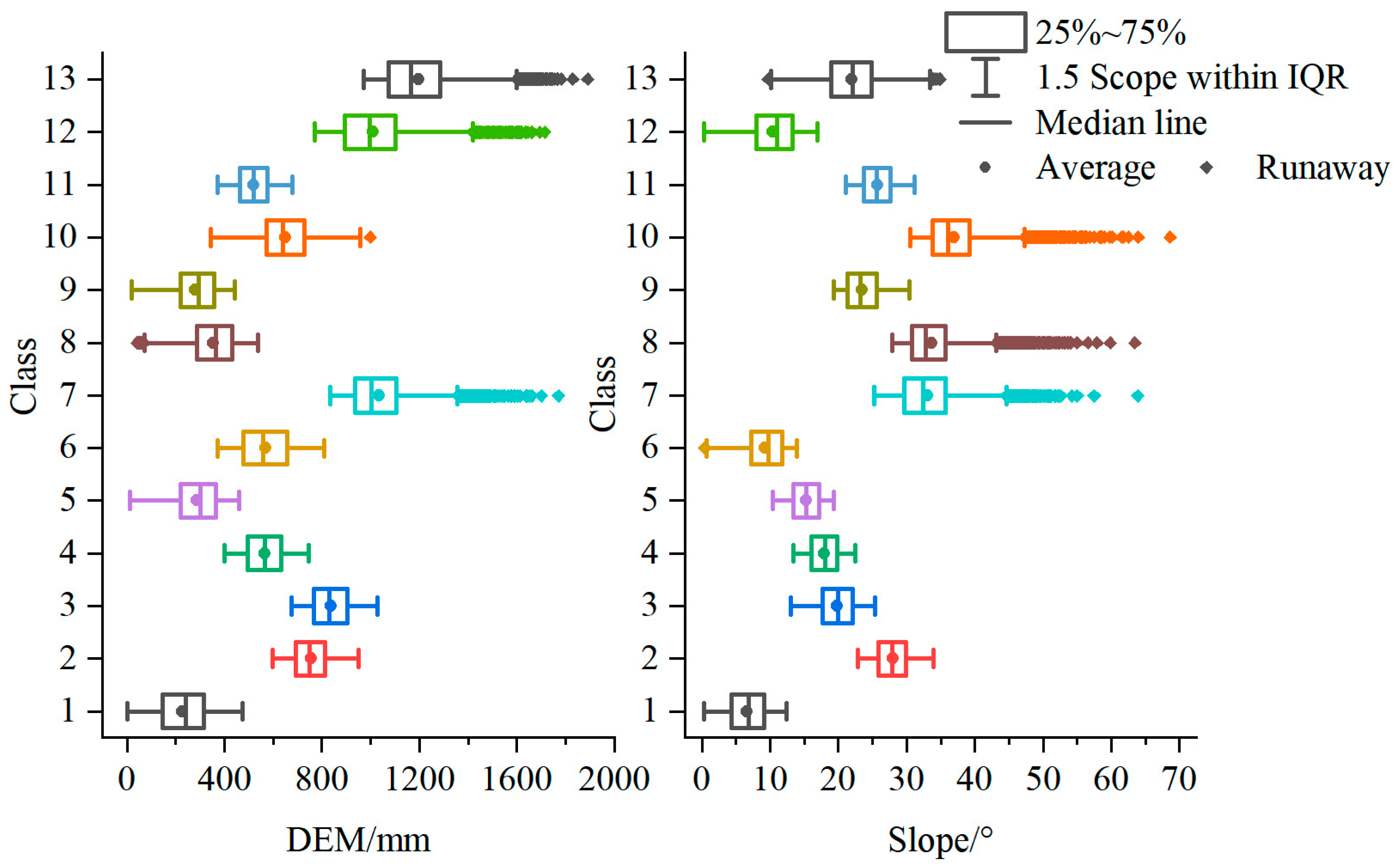 Forests 16 01075 g015