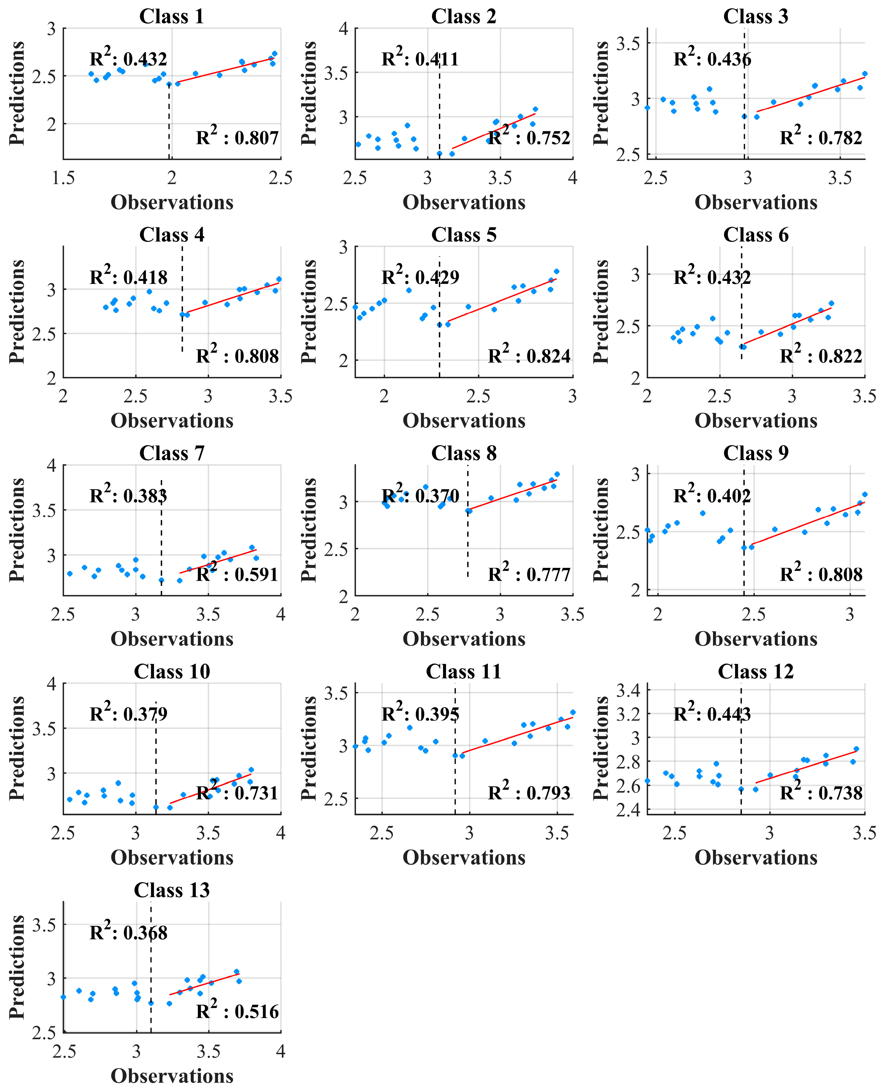Forests 16 01075 g020