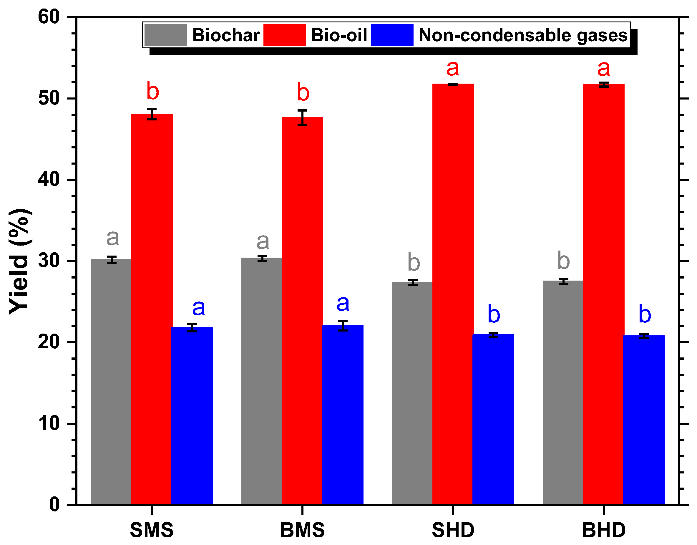Forests 16 01077 g003 Forests 16 01077 g003