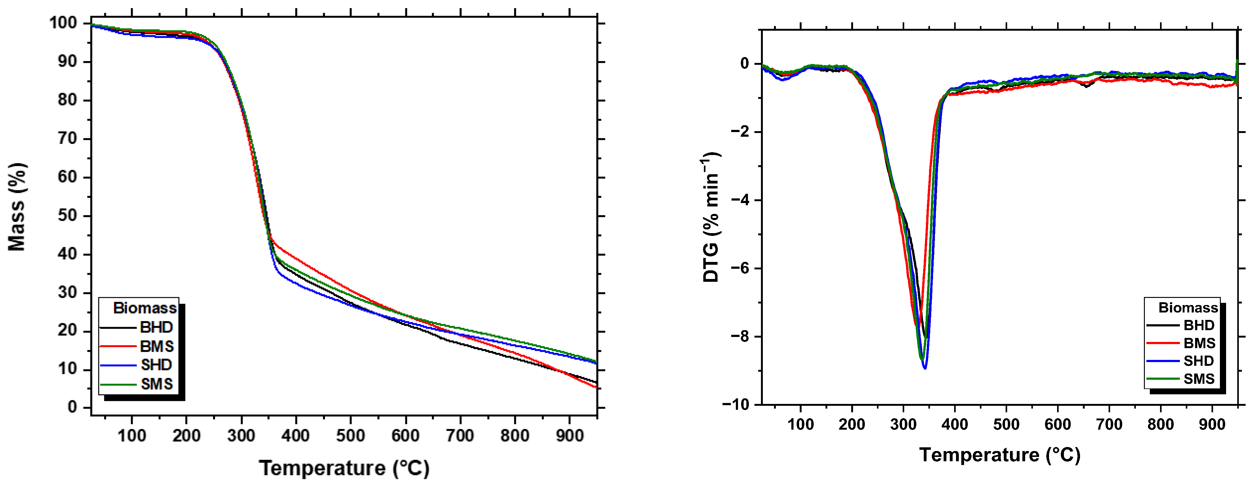 Forests 16 01077 g004 Forests 16 01077 g004