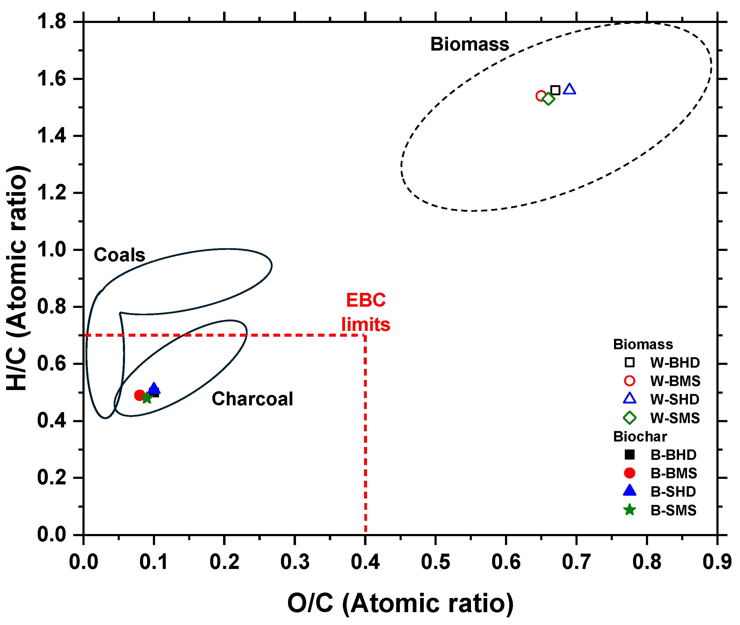 Forests 16 01077 g006
