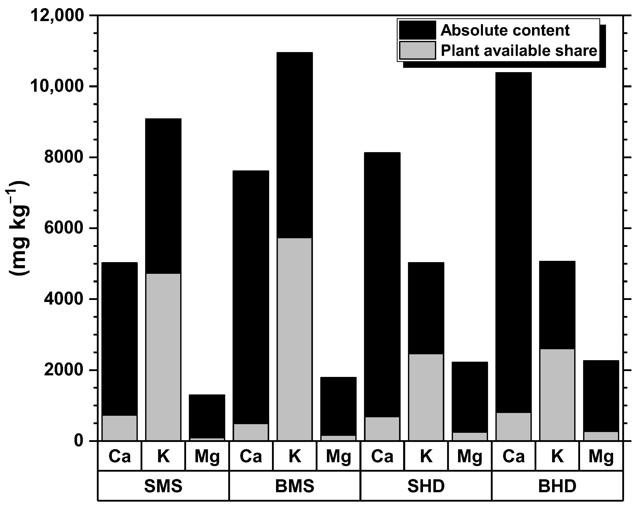Forests 16 01077 g007 Forests 16 01077 g007