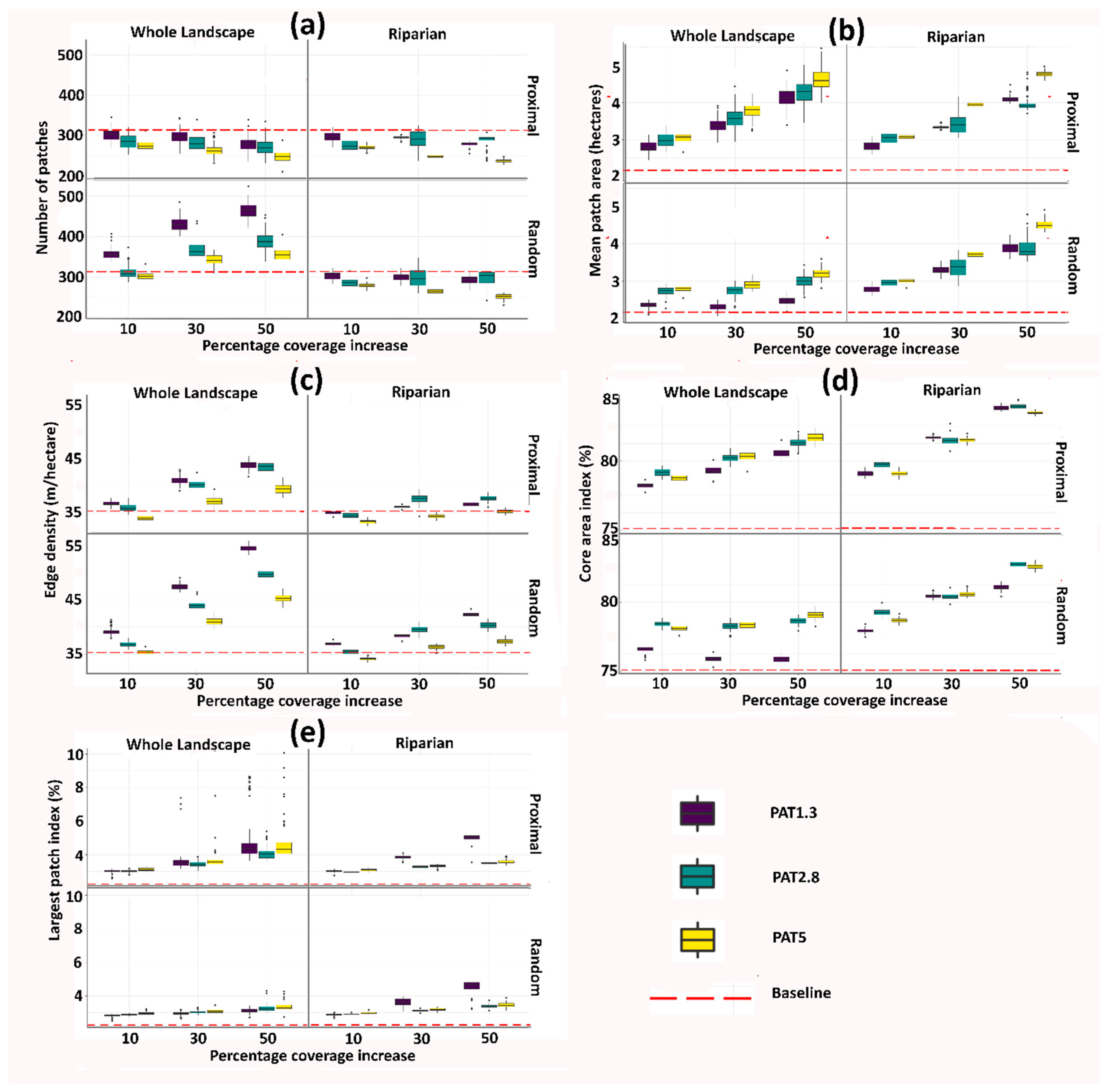 Forests 16 01081 g005