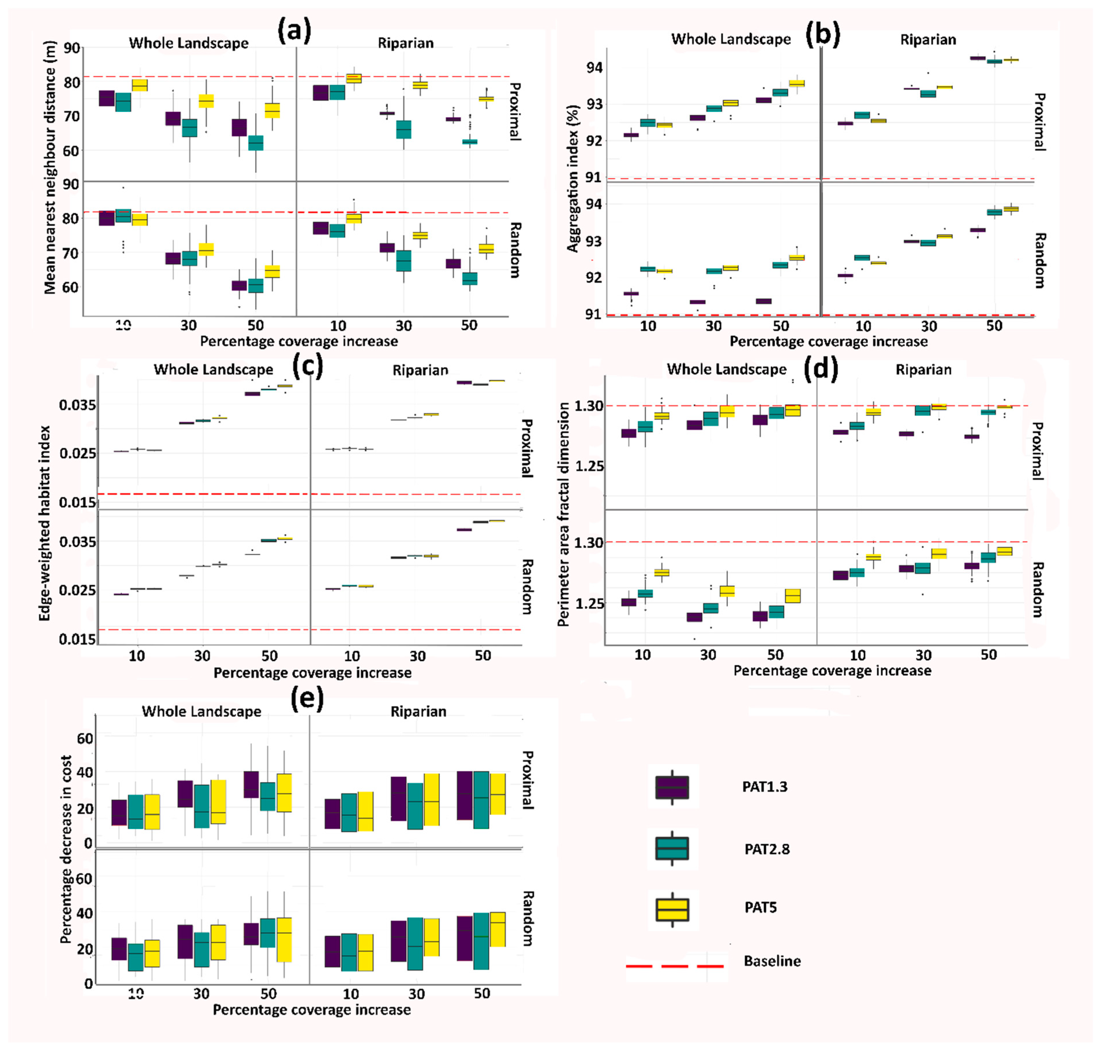 Forests 16 01081 g006