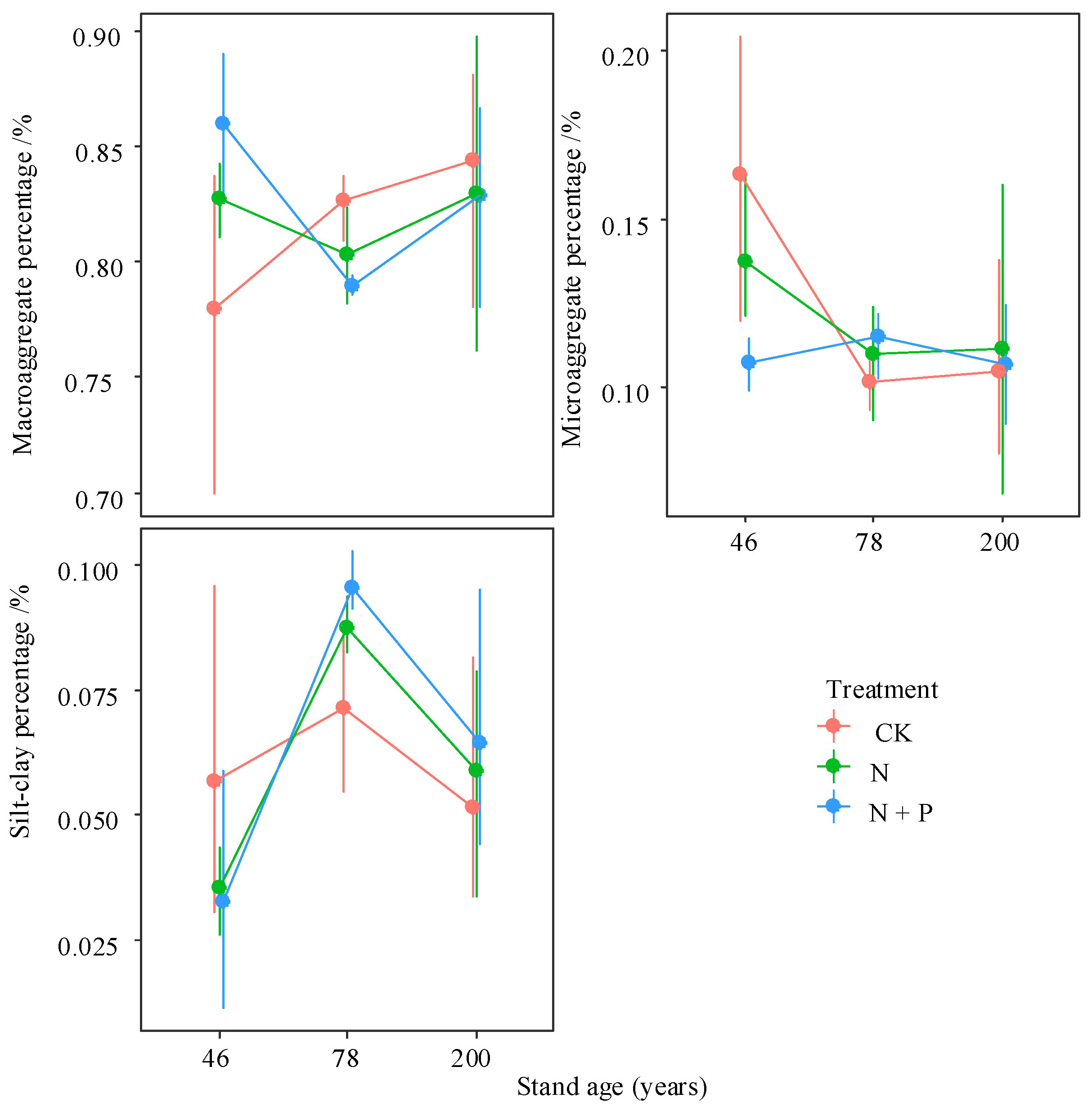 Forests 16 01082 g002