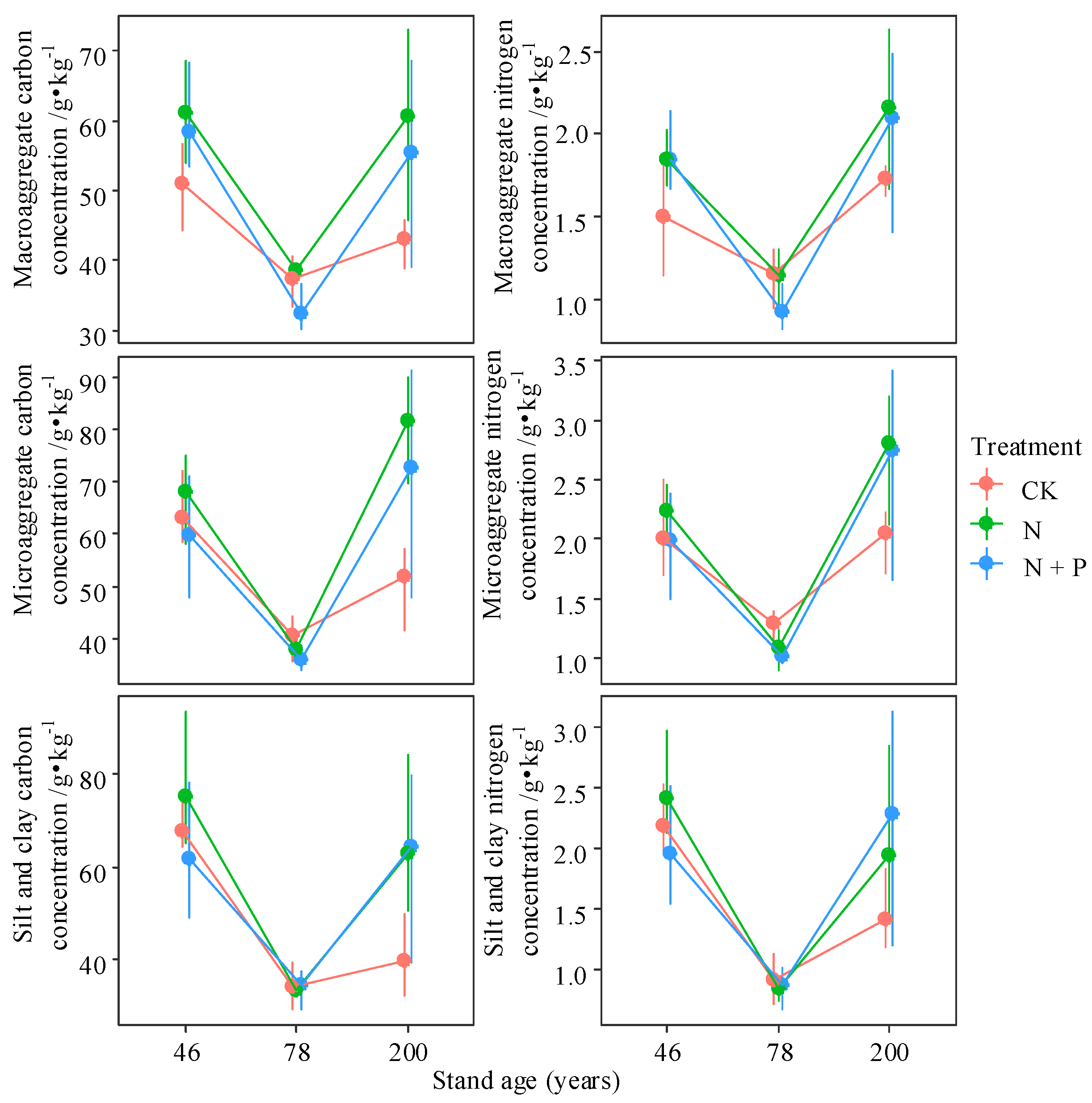 Forests 16 01082 g004