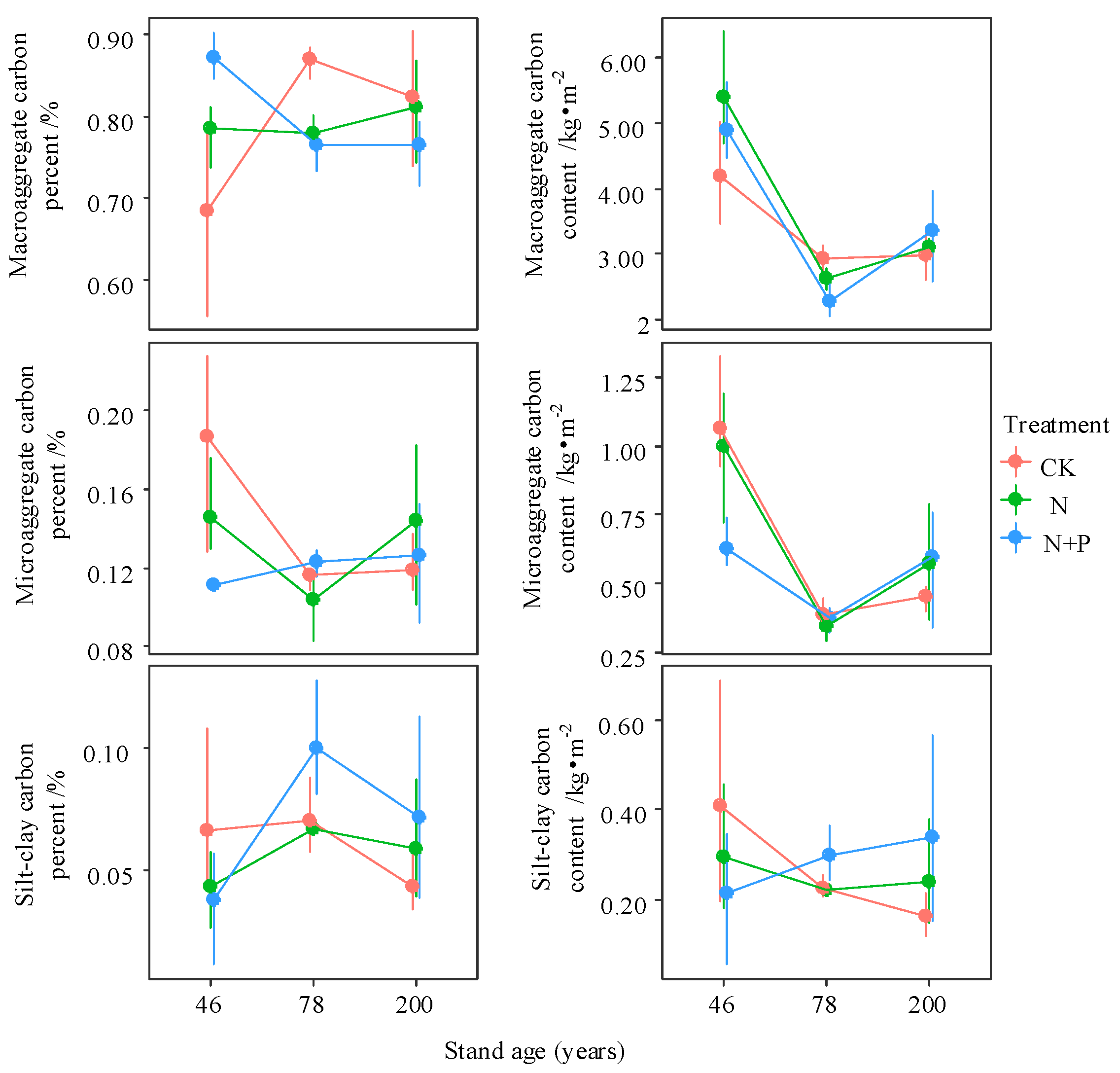 Forests 16 01082 g005
