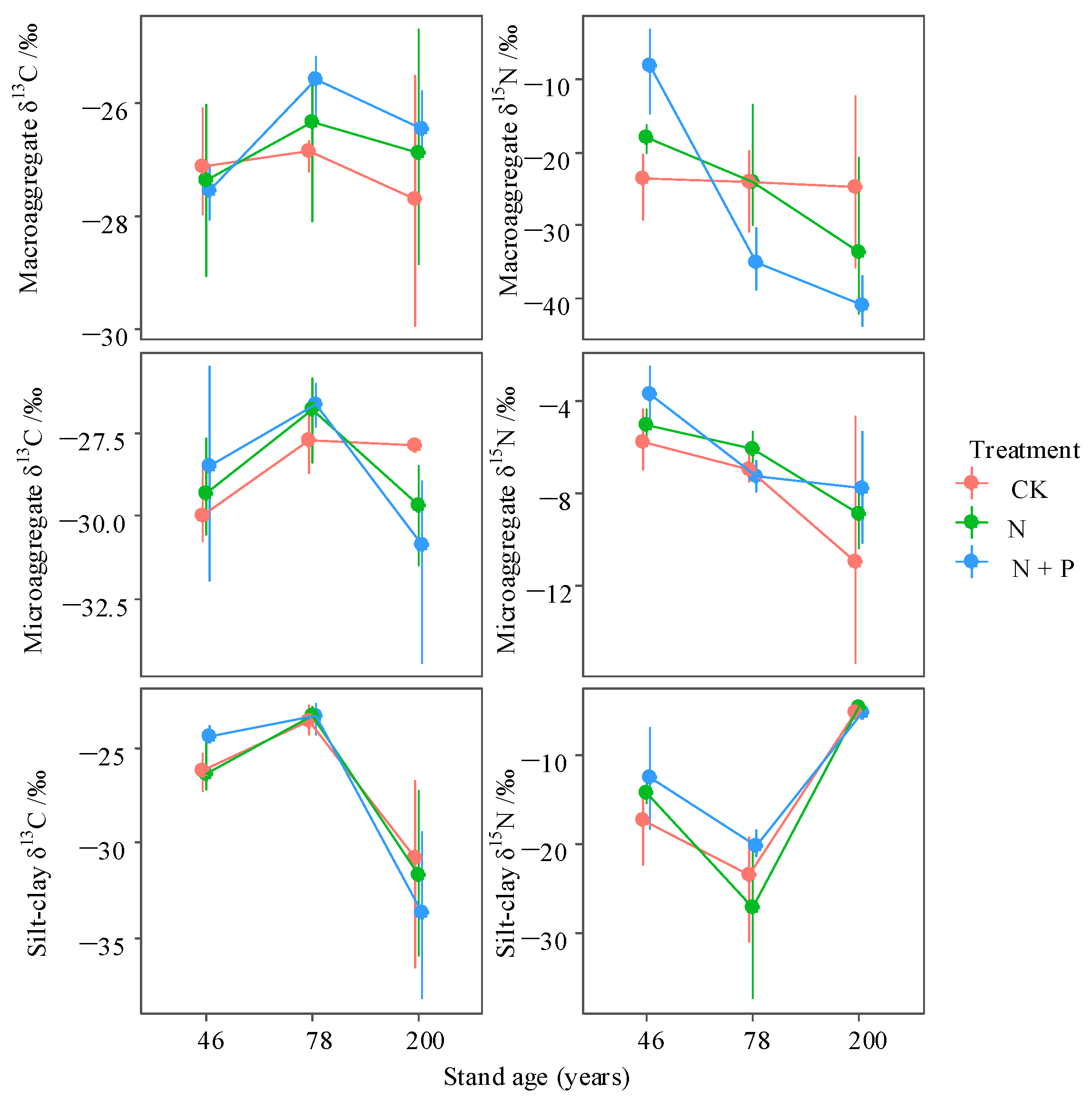 Forests 16 01082 g007