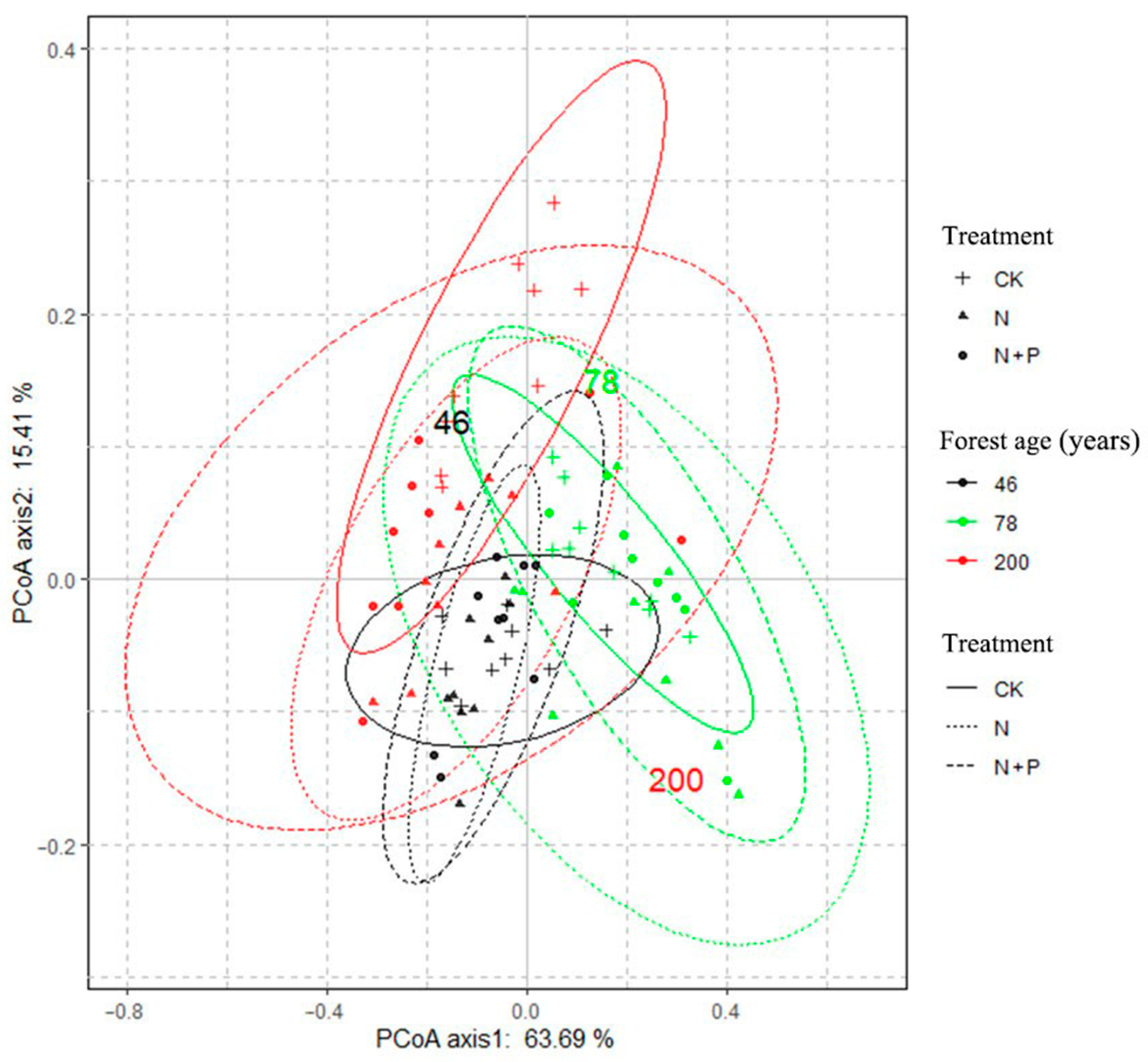 Forests 16 01082 g008