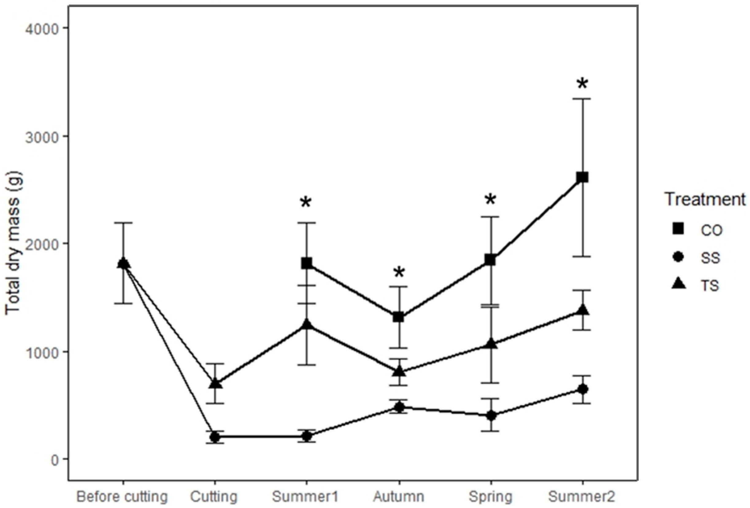 Forests 16 01084 g004