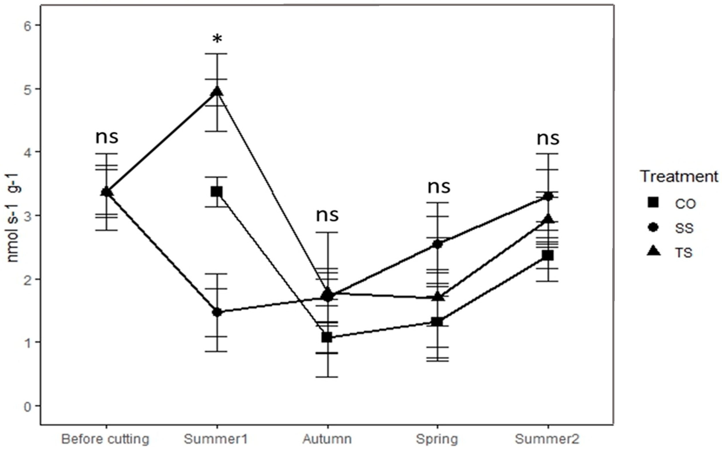Forests 16 01084 g007