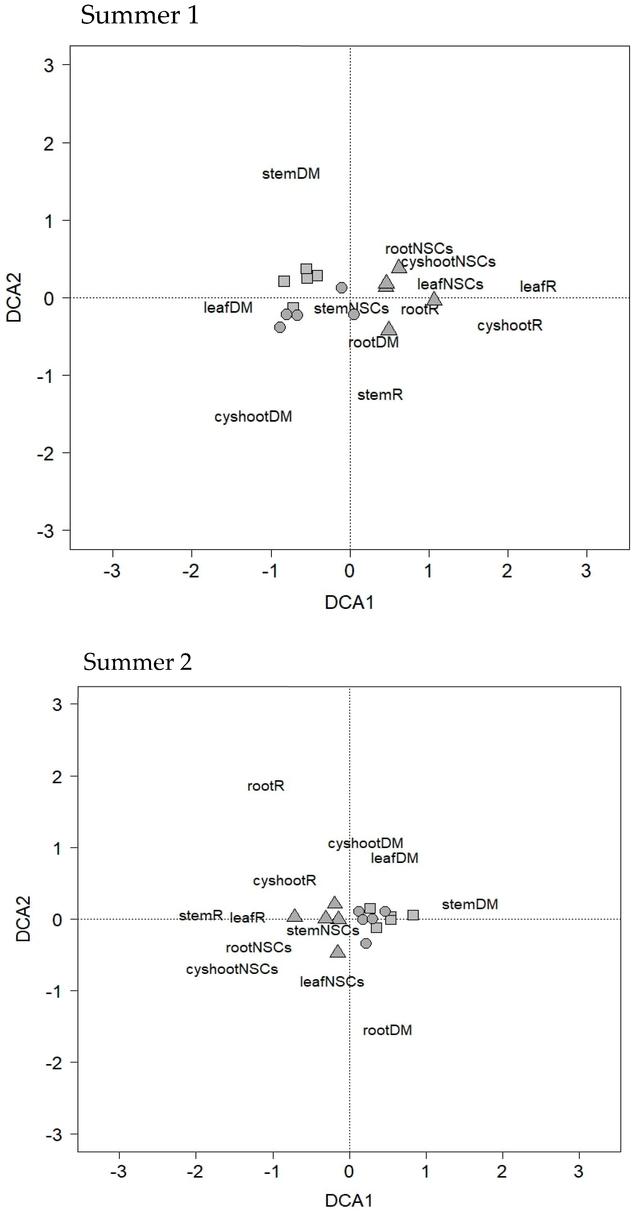 Forests 16 01084 g008