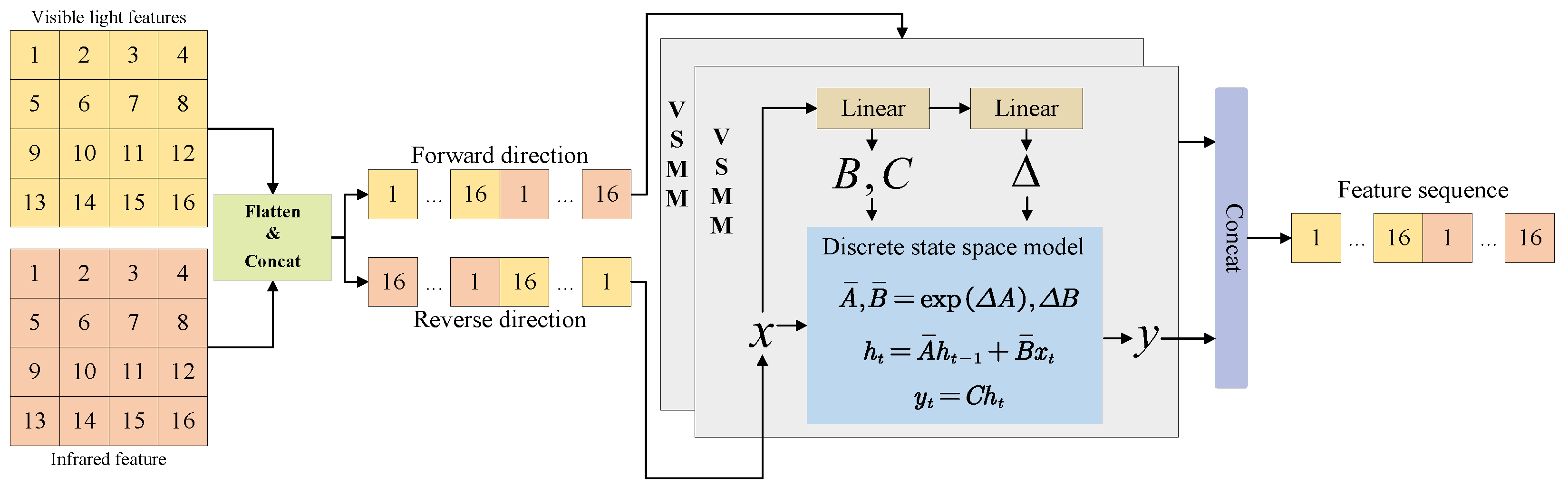 Forests 16 01088 g002