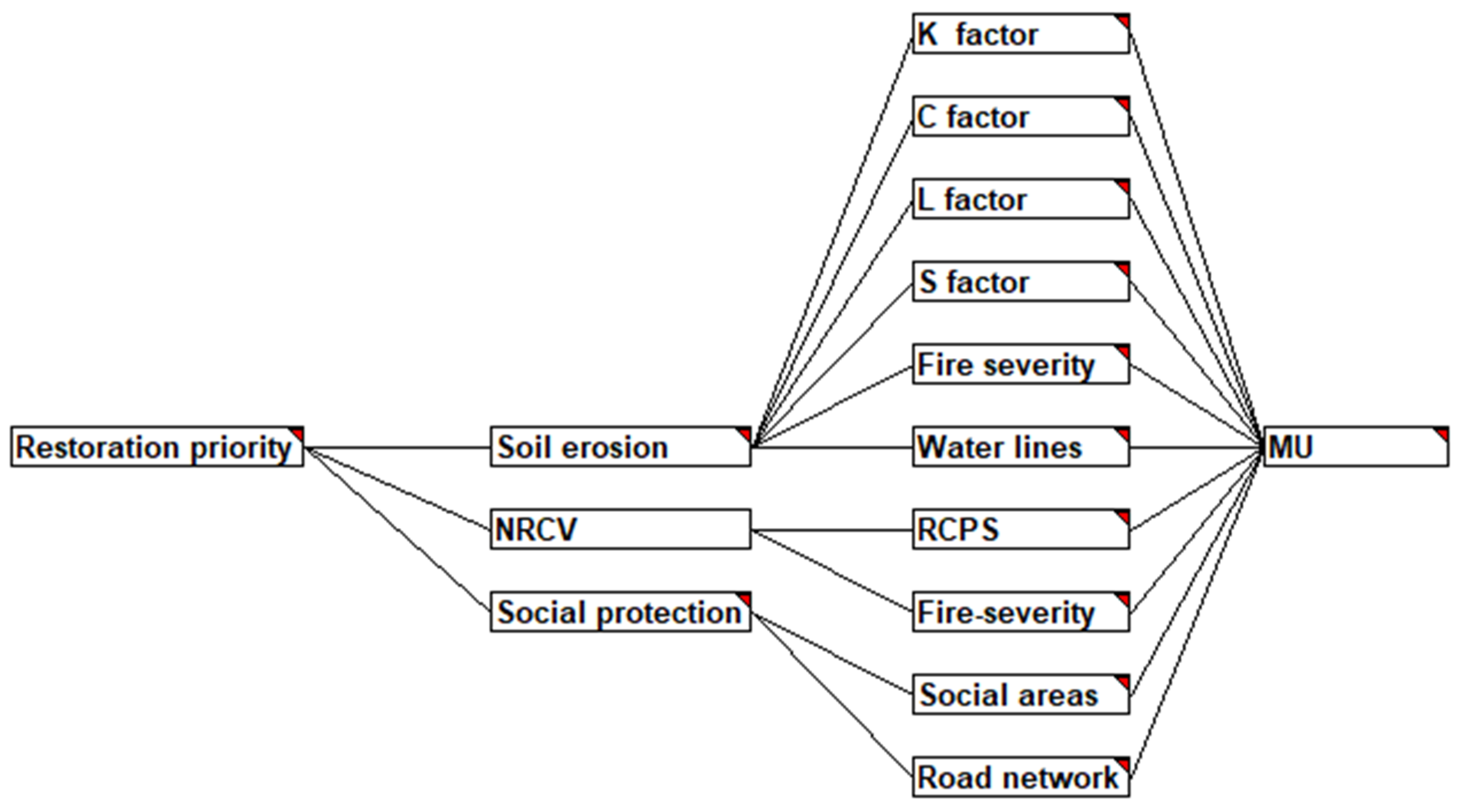 Forests 16 01090 g004
