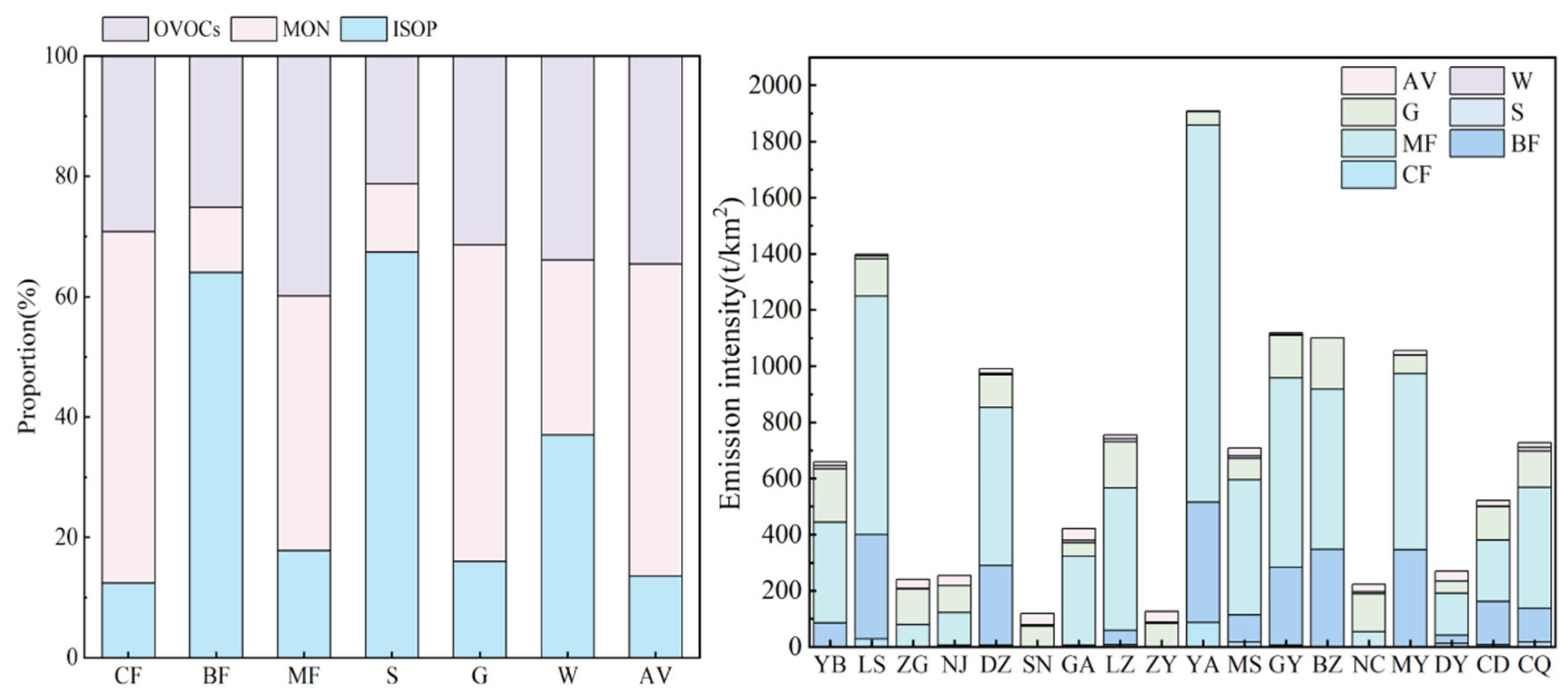 Forests 16 01091 g002
