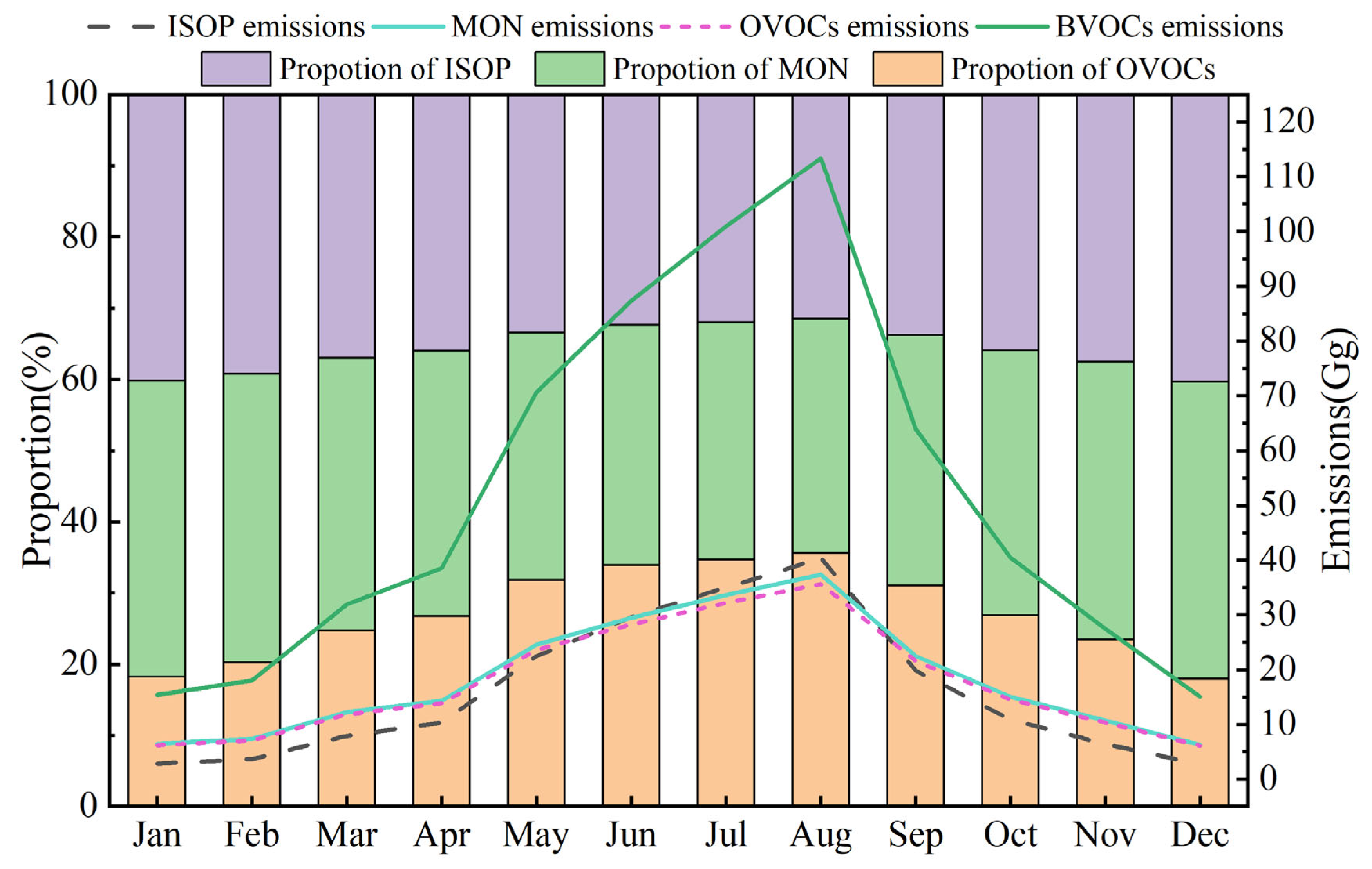 Forests 16 01091 g004