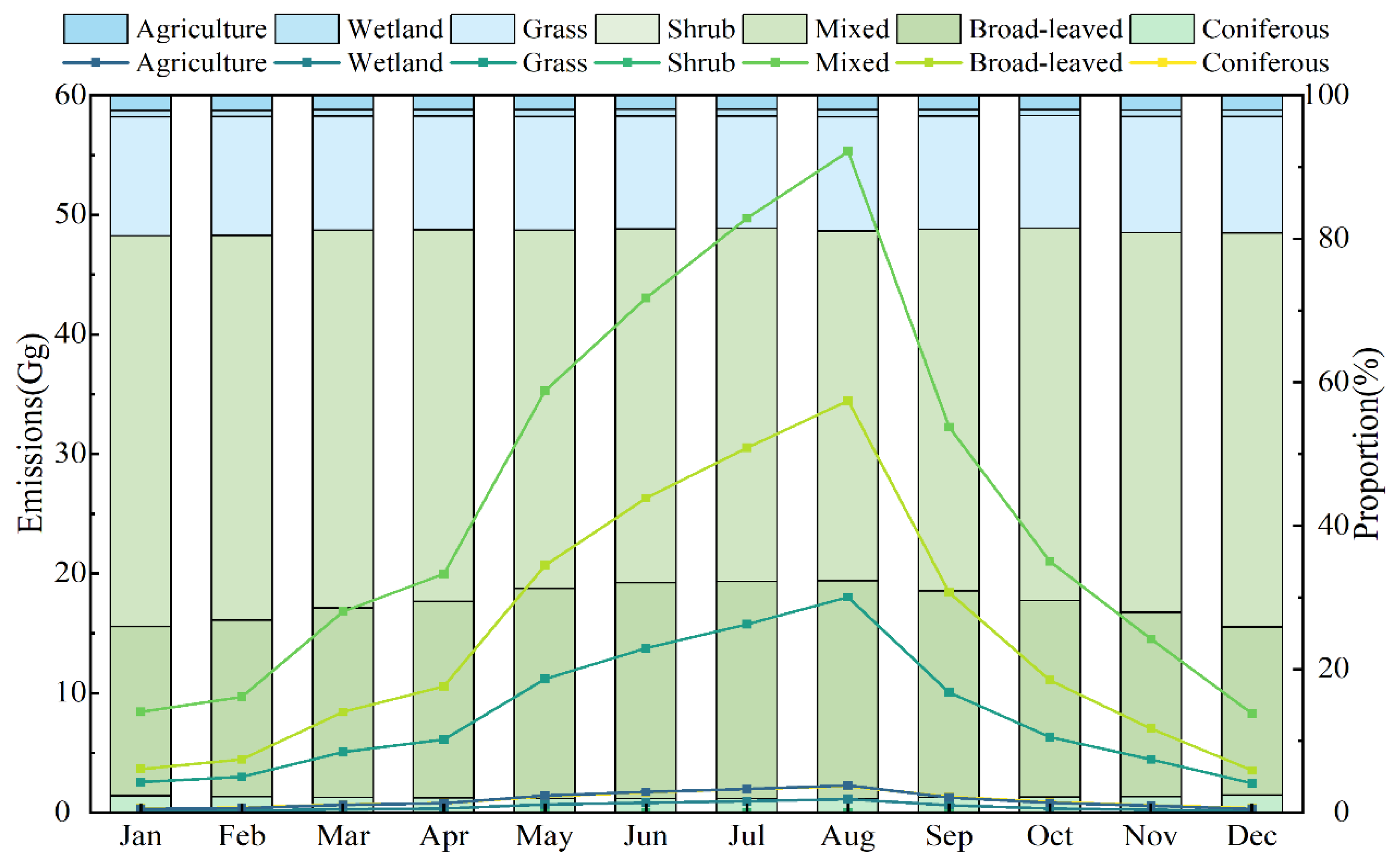 Forests 16 01091 g005