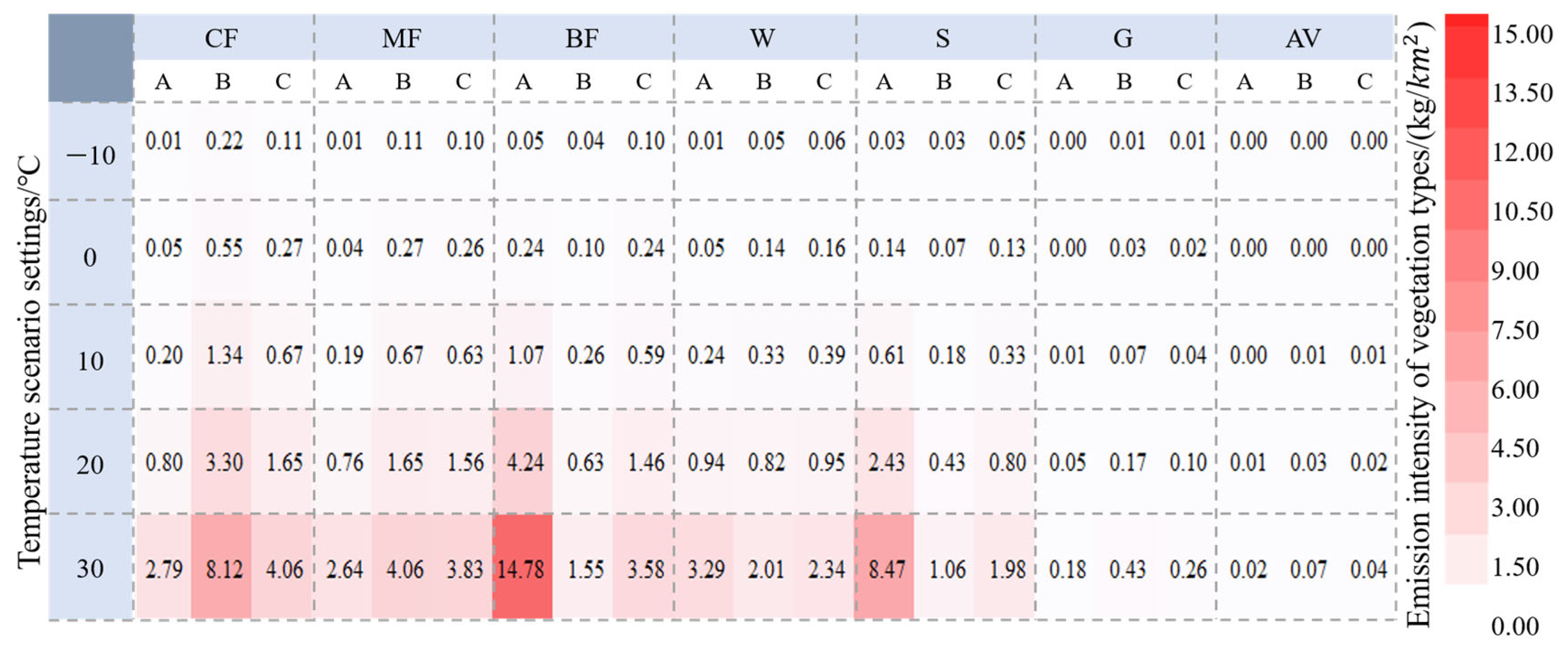 Forests 16 01091 g006
