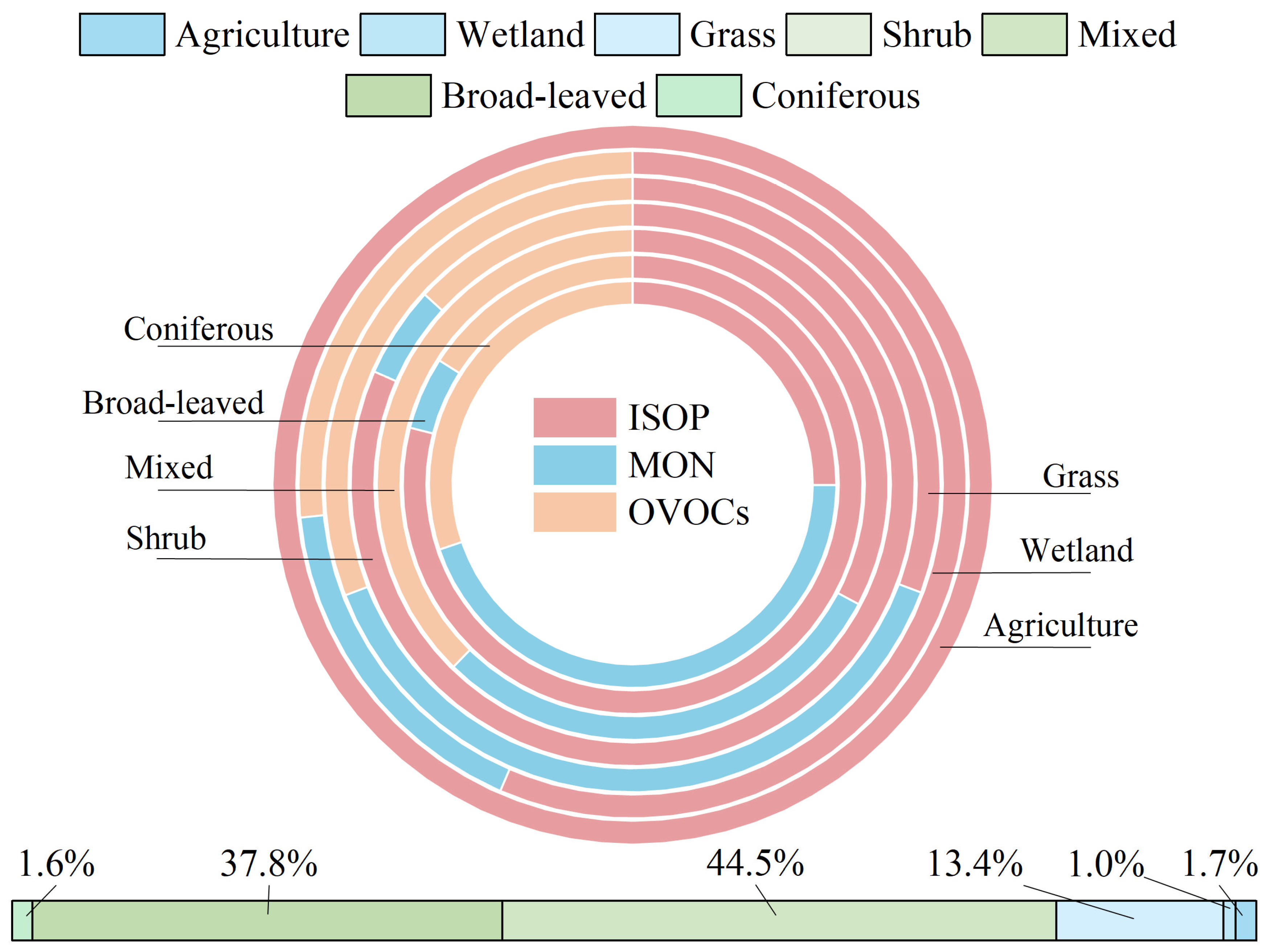 Forests 16 01091 g008